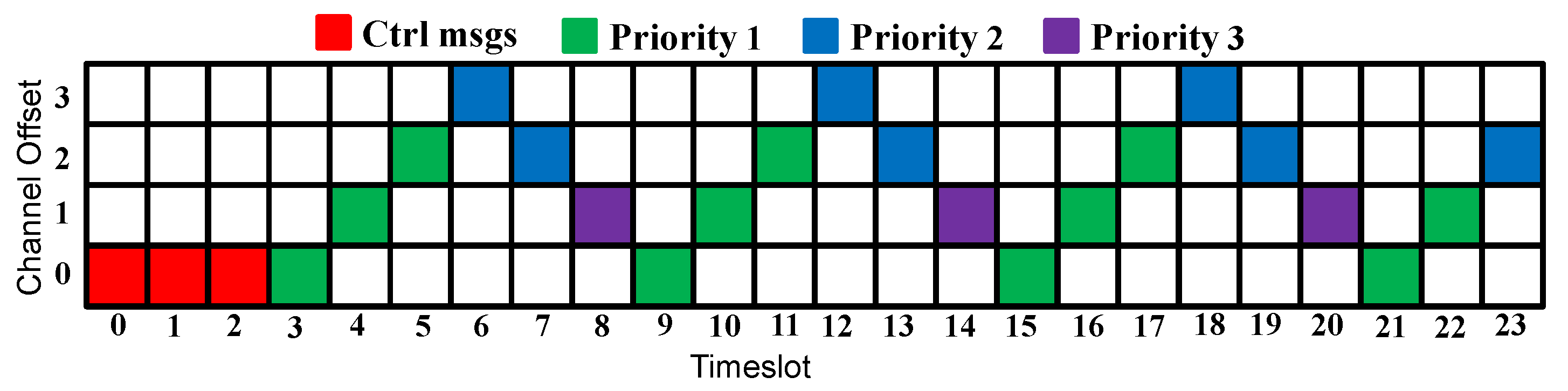 Sensors 23 07143 g005