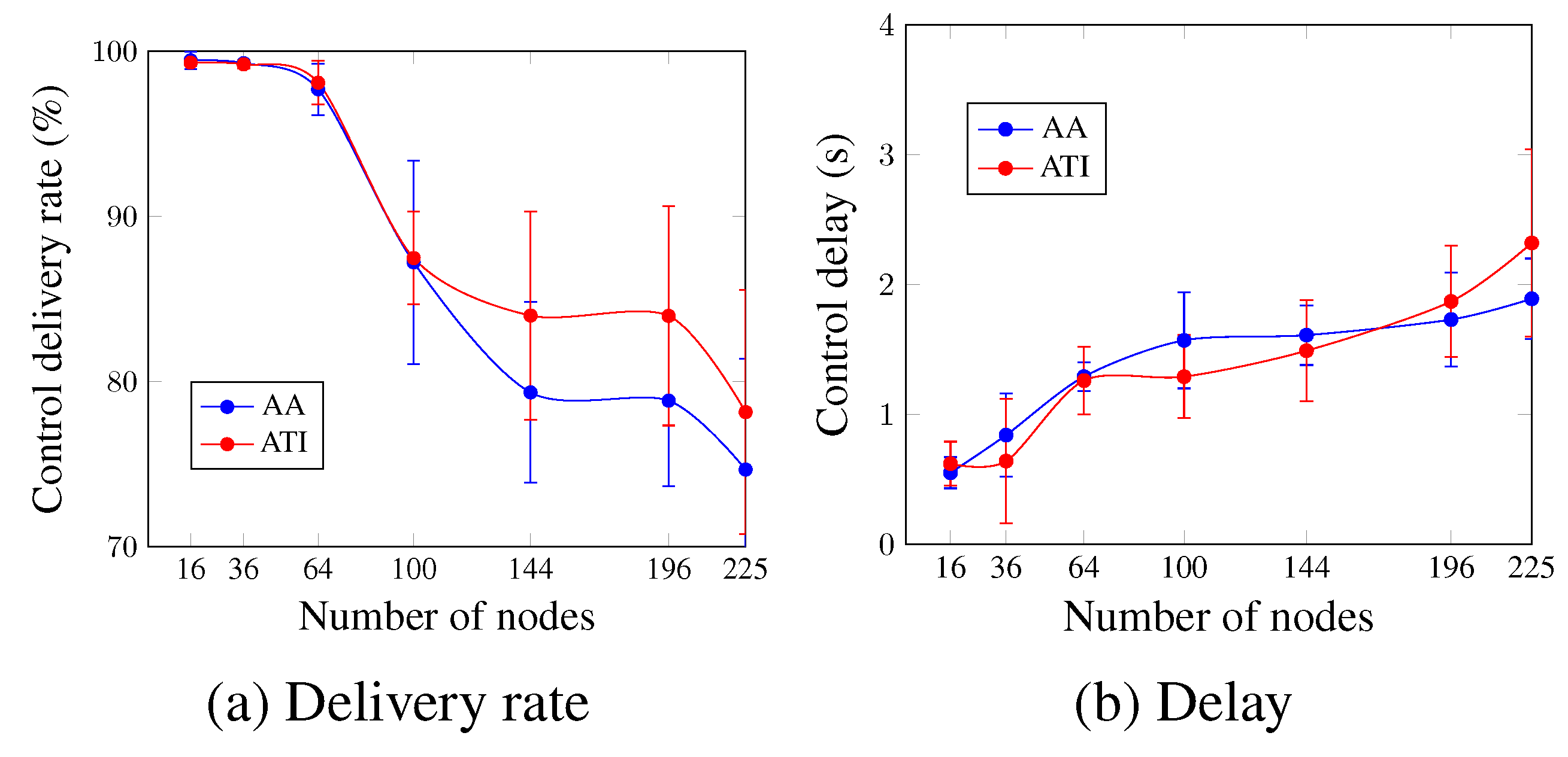 Sensors 23 07143 g008