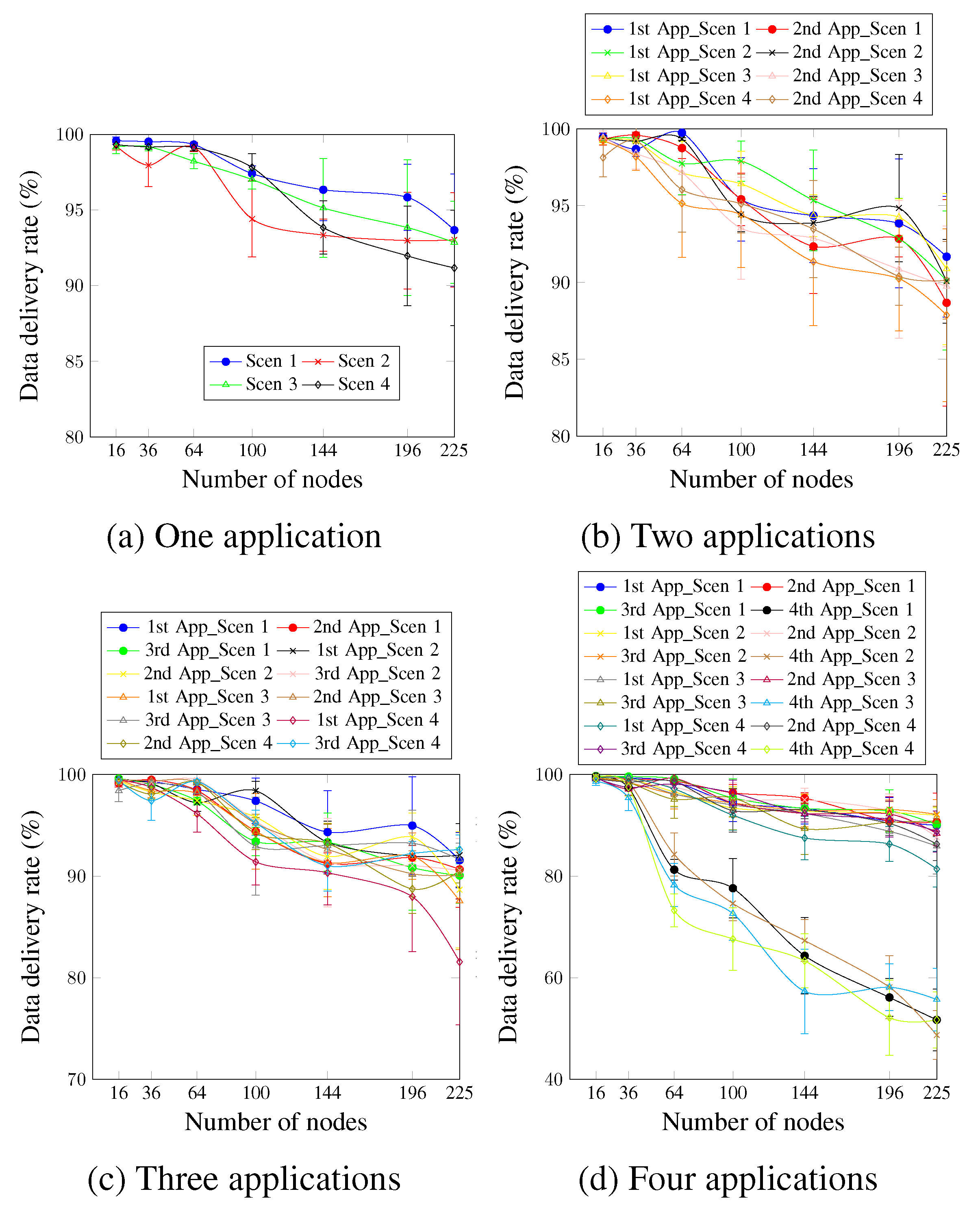 Sensors 23 07143 g009