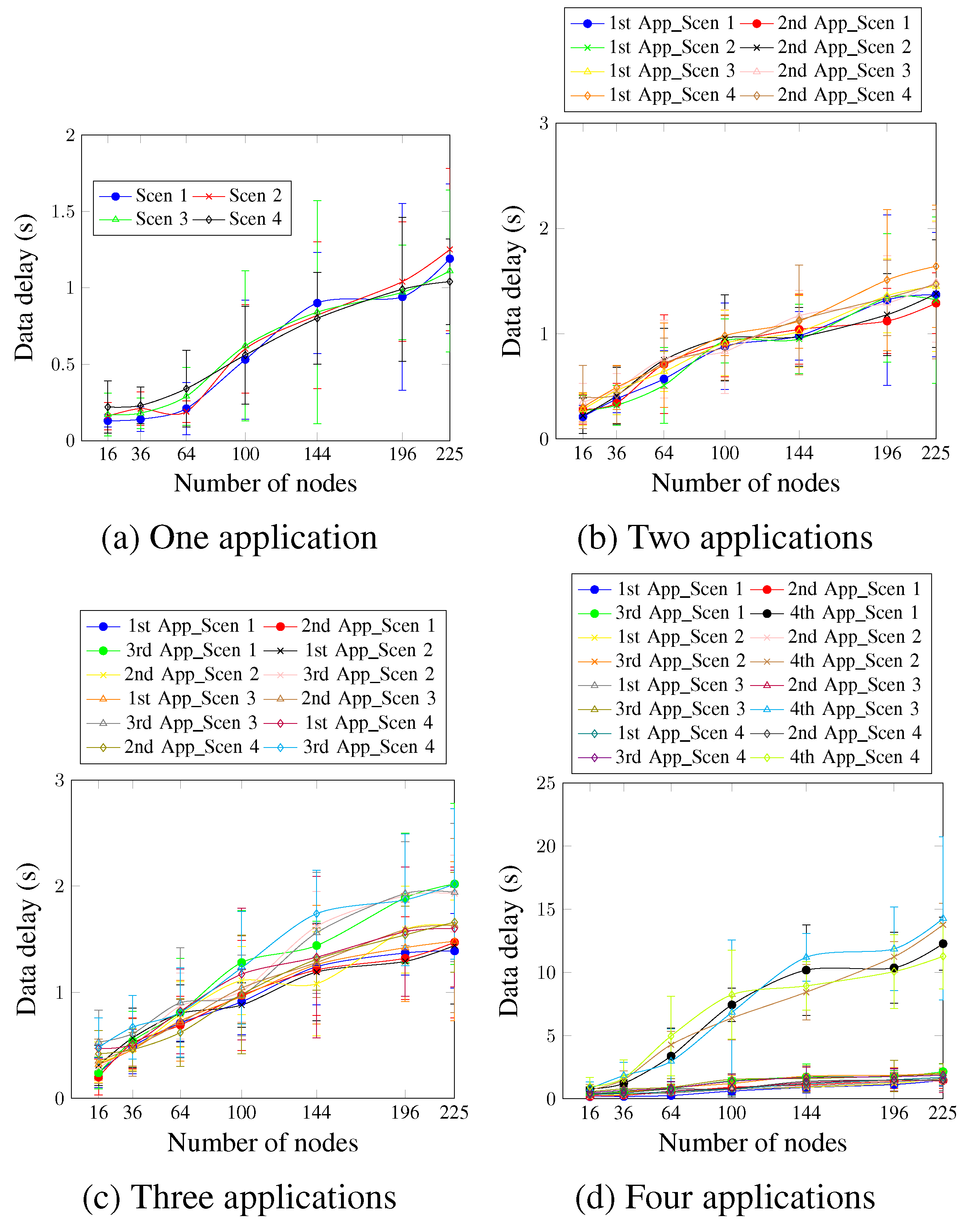 Sensors 23 07143 g010