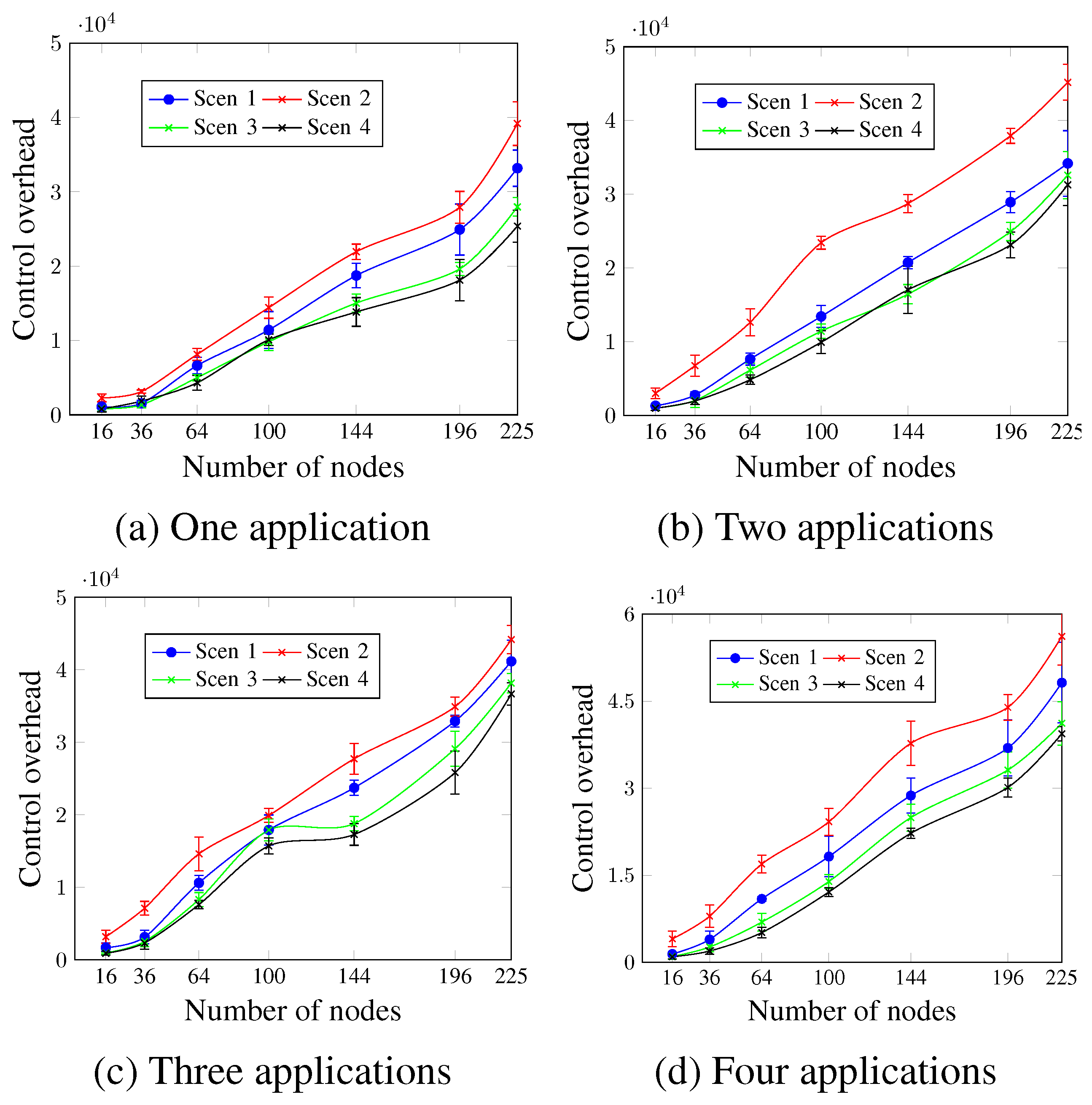 Sensors 23 07143 g011