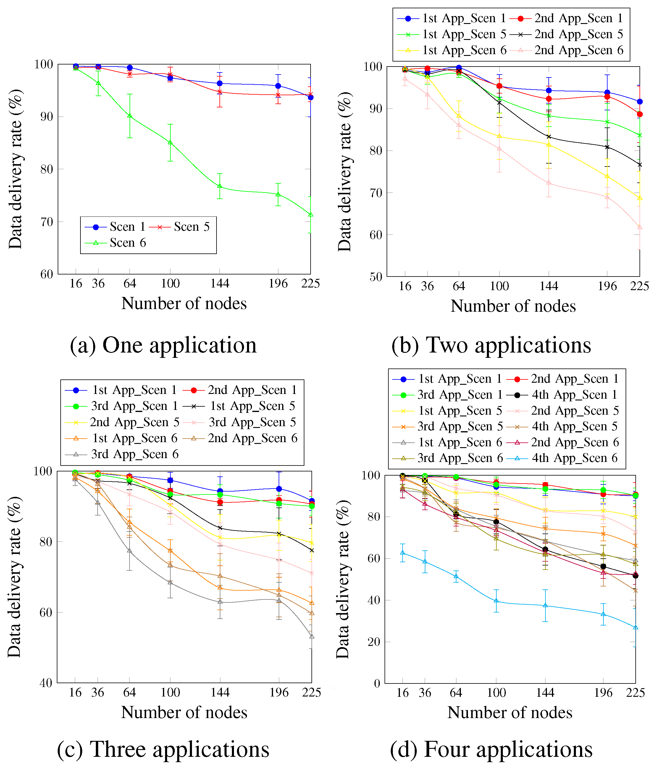 Sensors 23 07143 g015