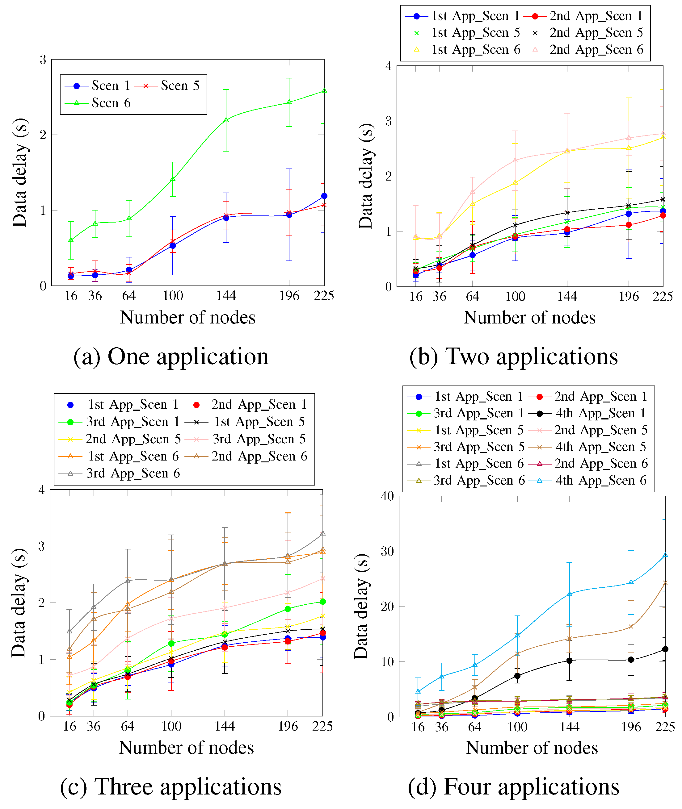 Sensors 23 07143 g016