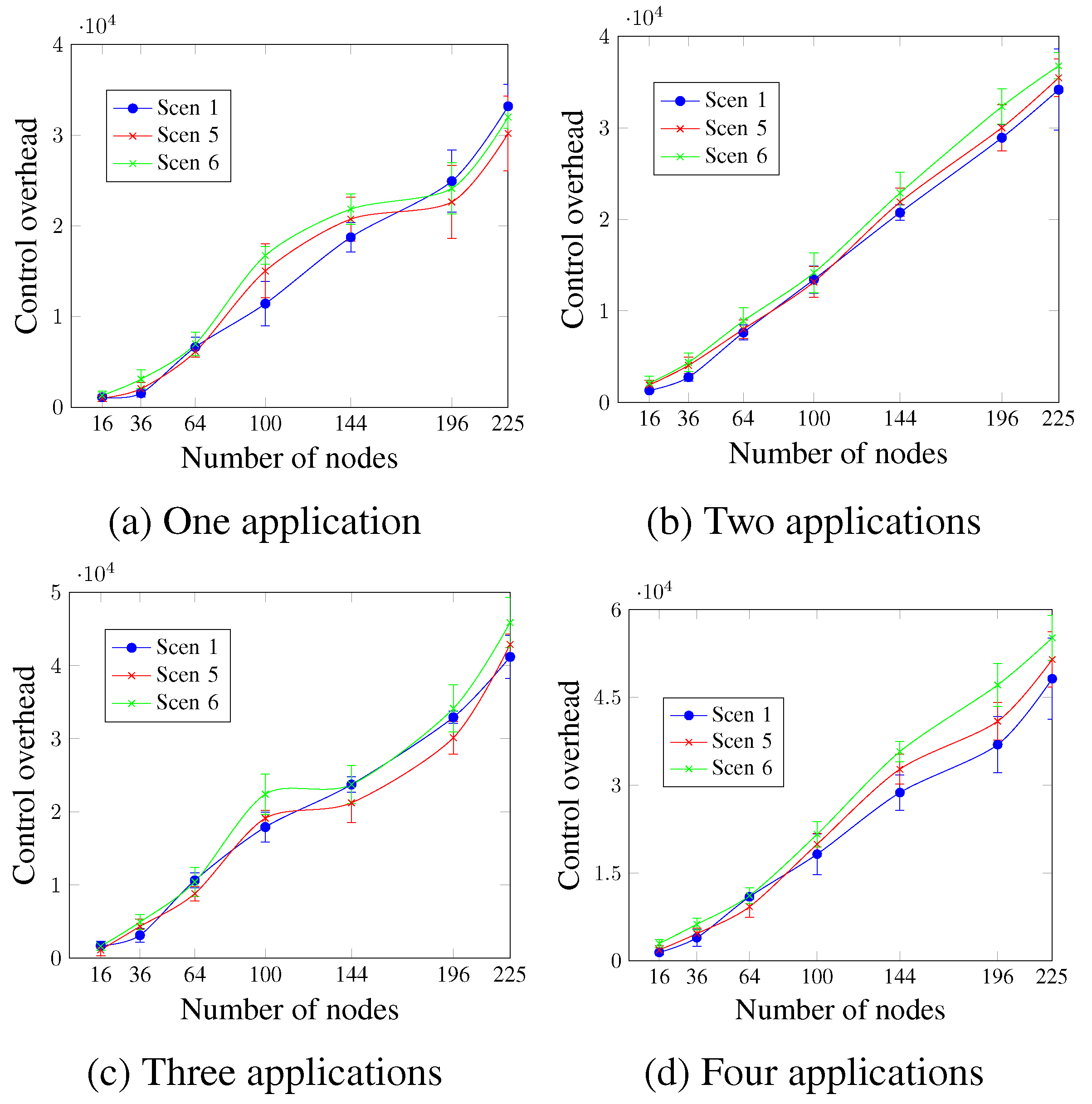 Sensors 23 07143 g017