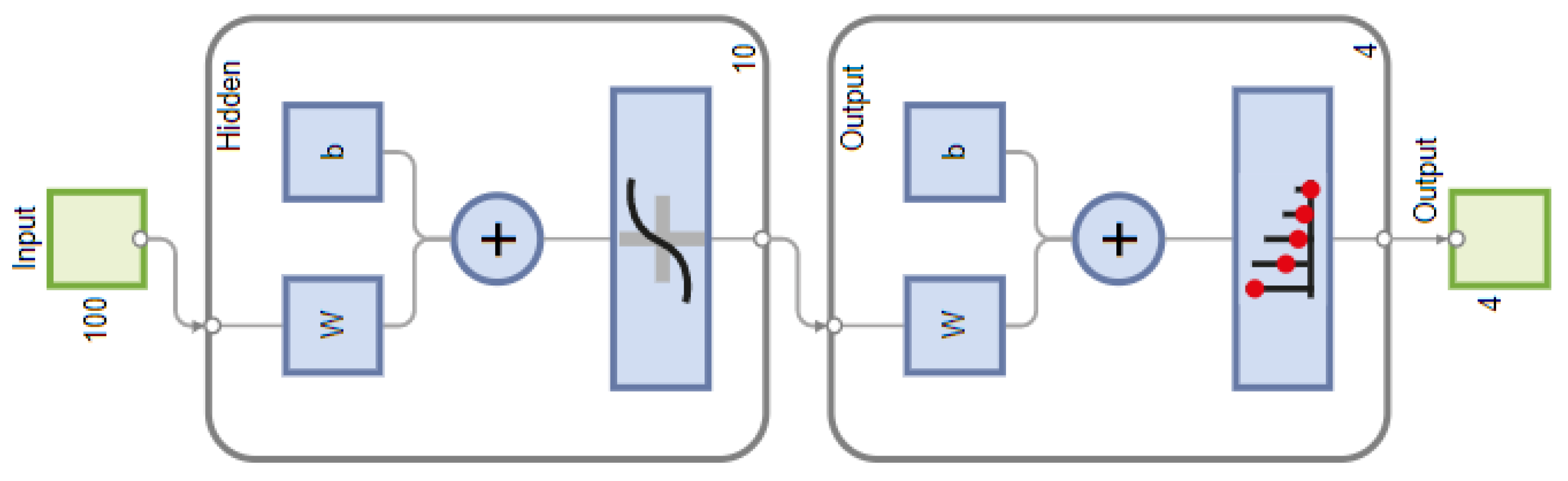 Sensors 23 07144 g003 Sensors 23 07144 g003