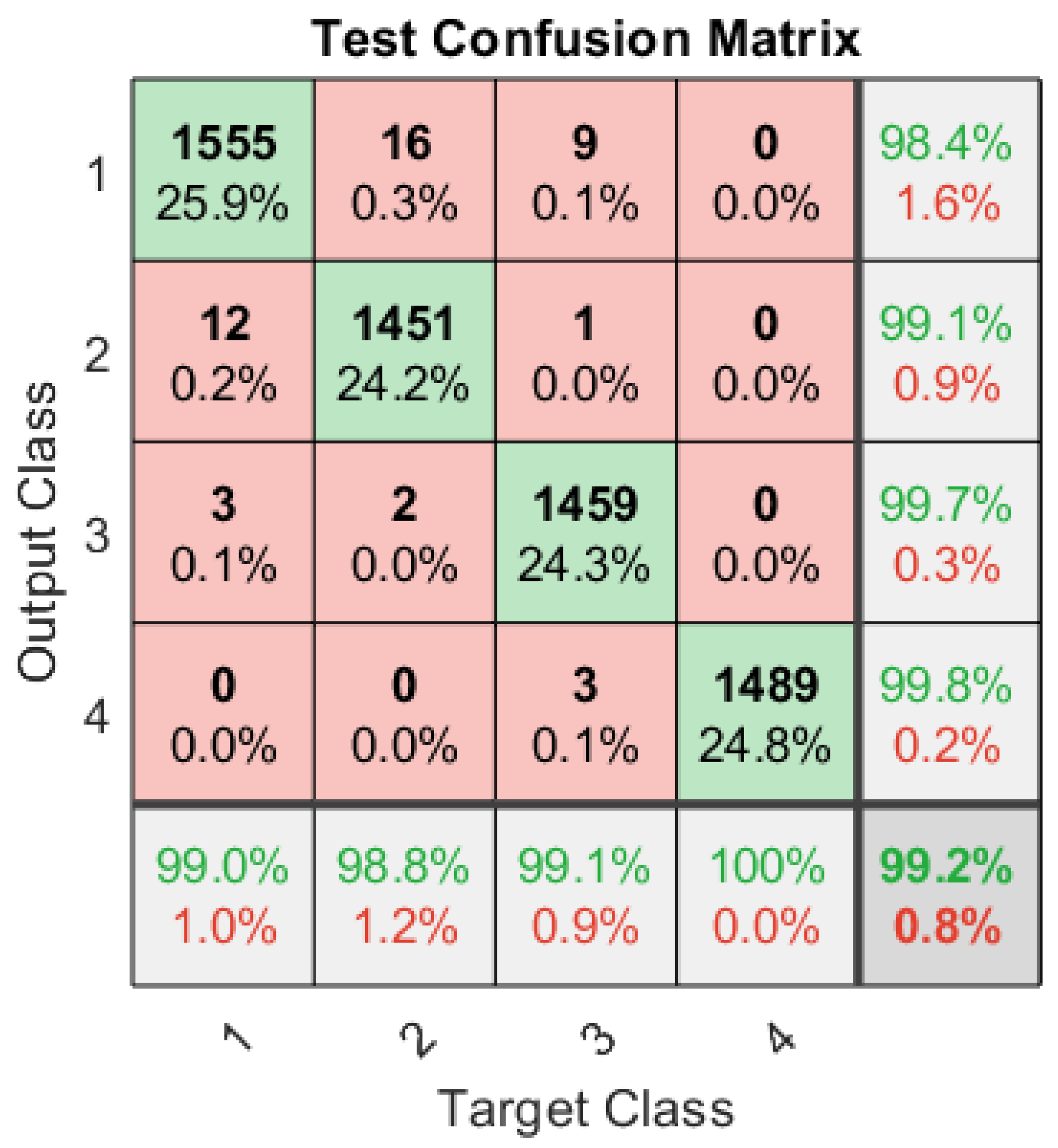 Sensors 23 07144 g005 Sensors 23 07144 g005