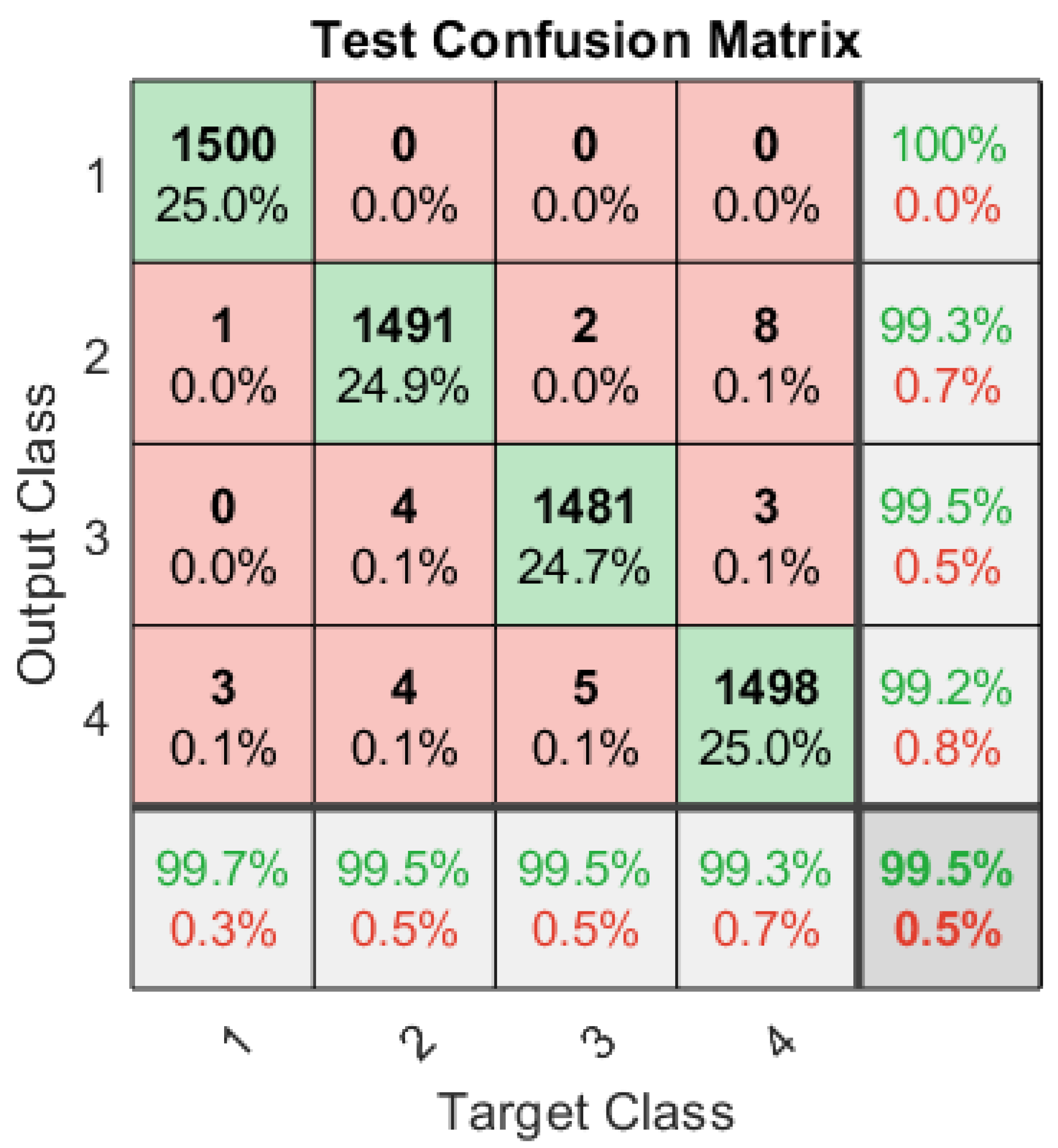 Sensors 23 07144 g006 Sensors 23 07144 g006