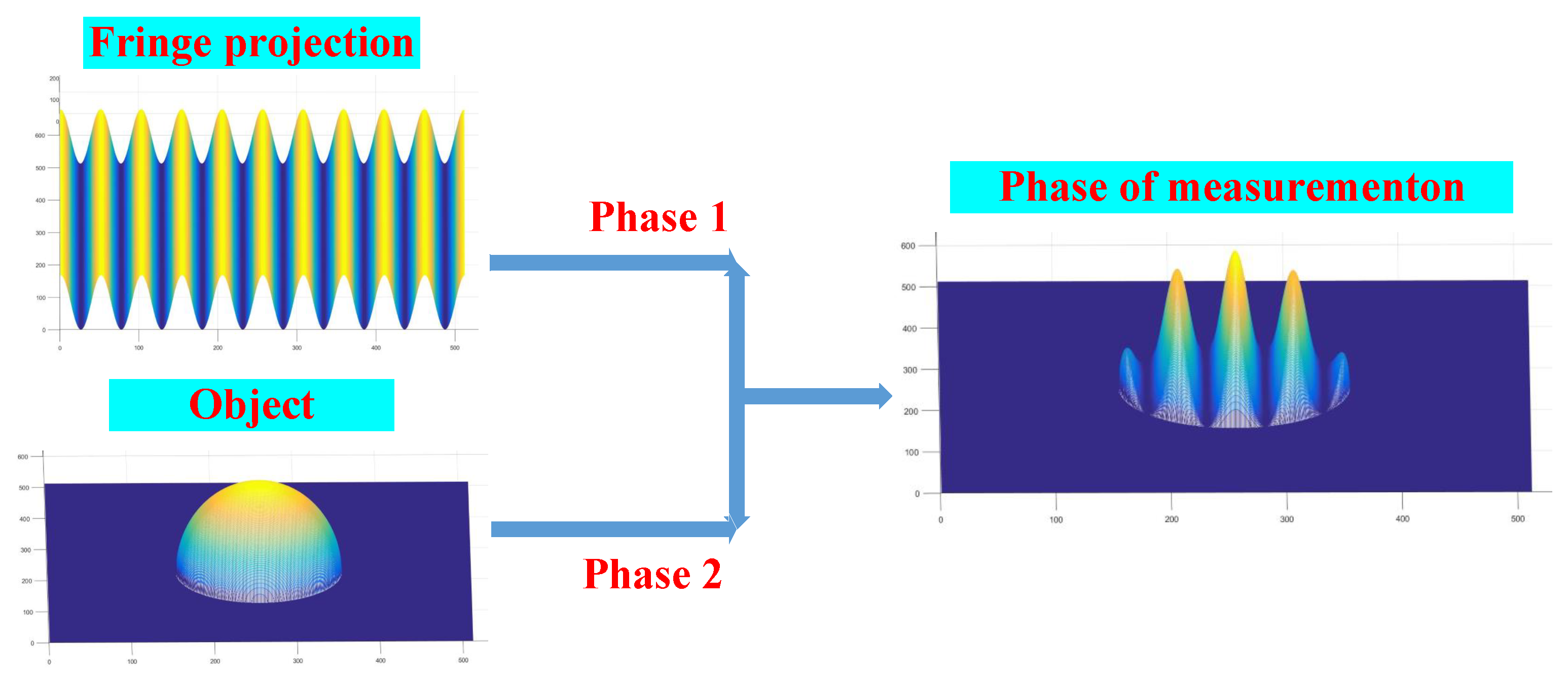 Sensors 23 07147 g001