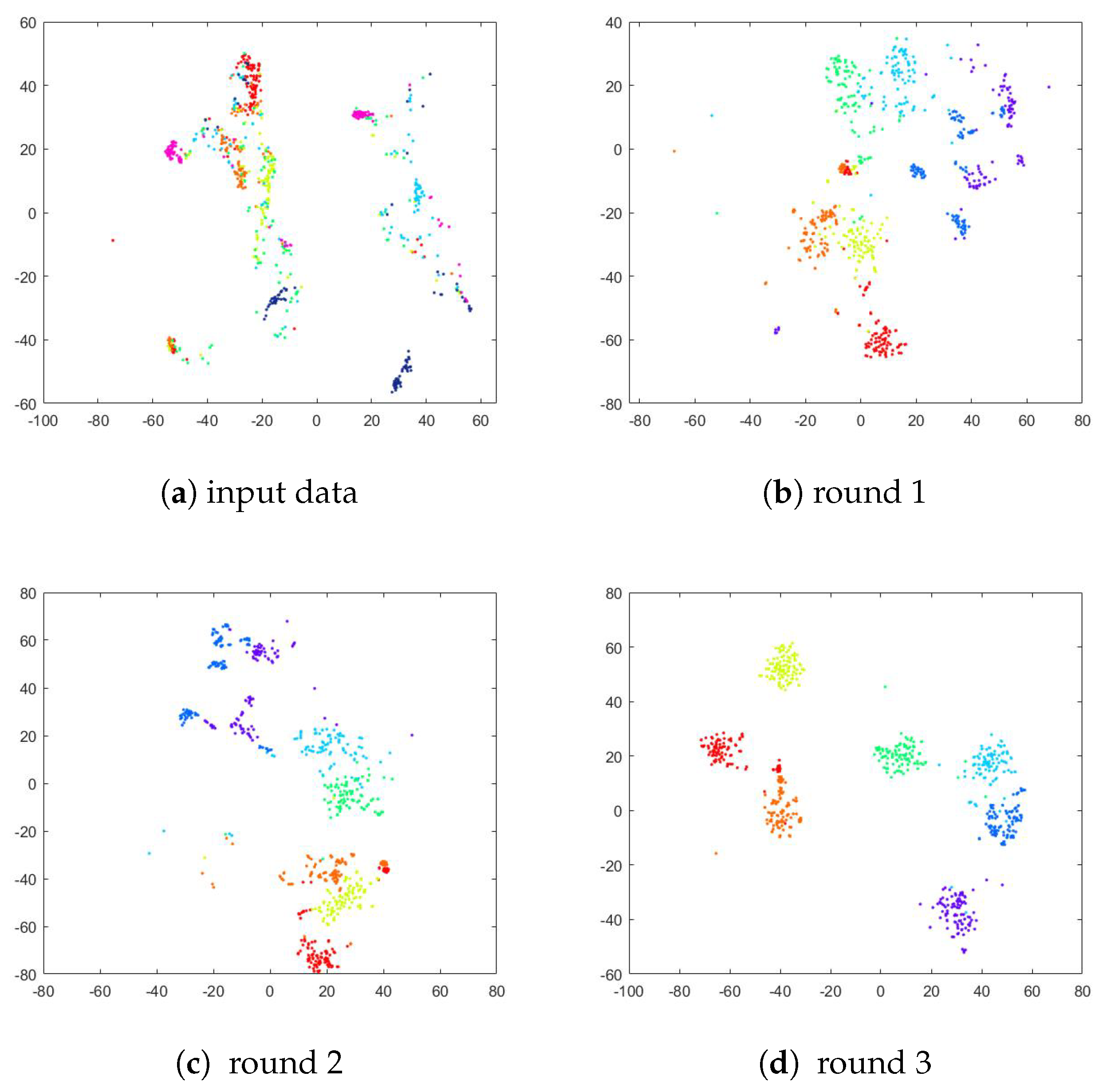 Sensors 23 07148 g008