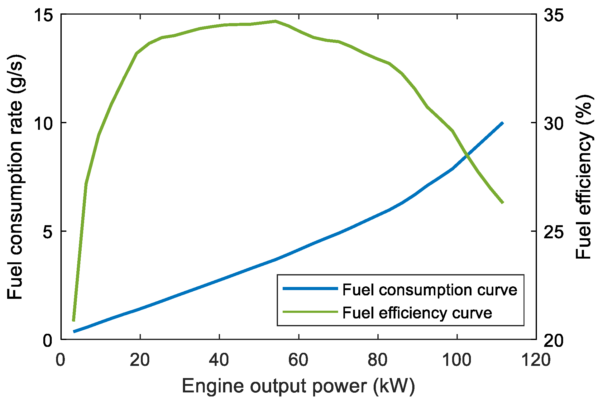Sensors 23 07149 g003 Sensors 23 07149 g003