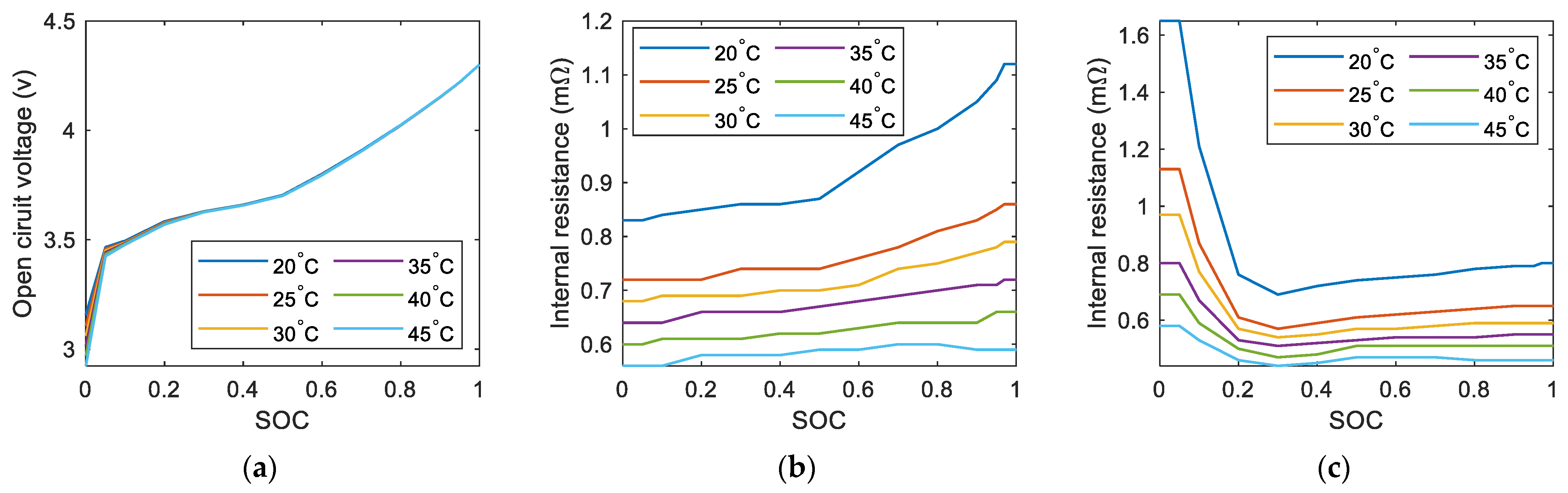 Sensors 23 07149 g005 Sensors 23 07149 g005