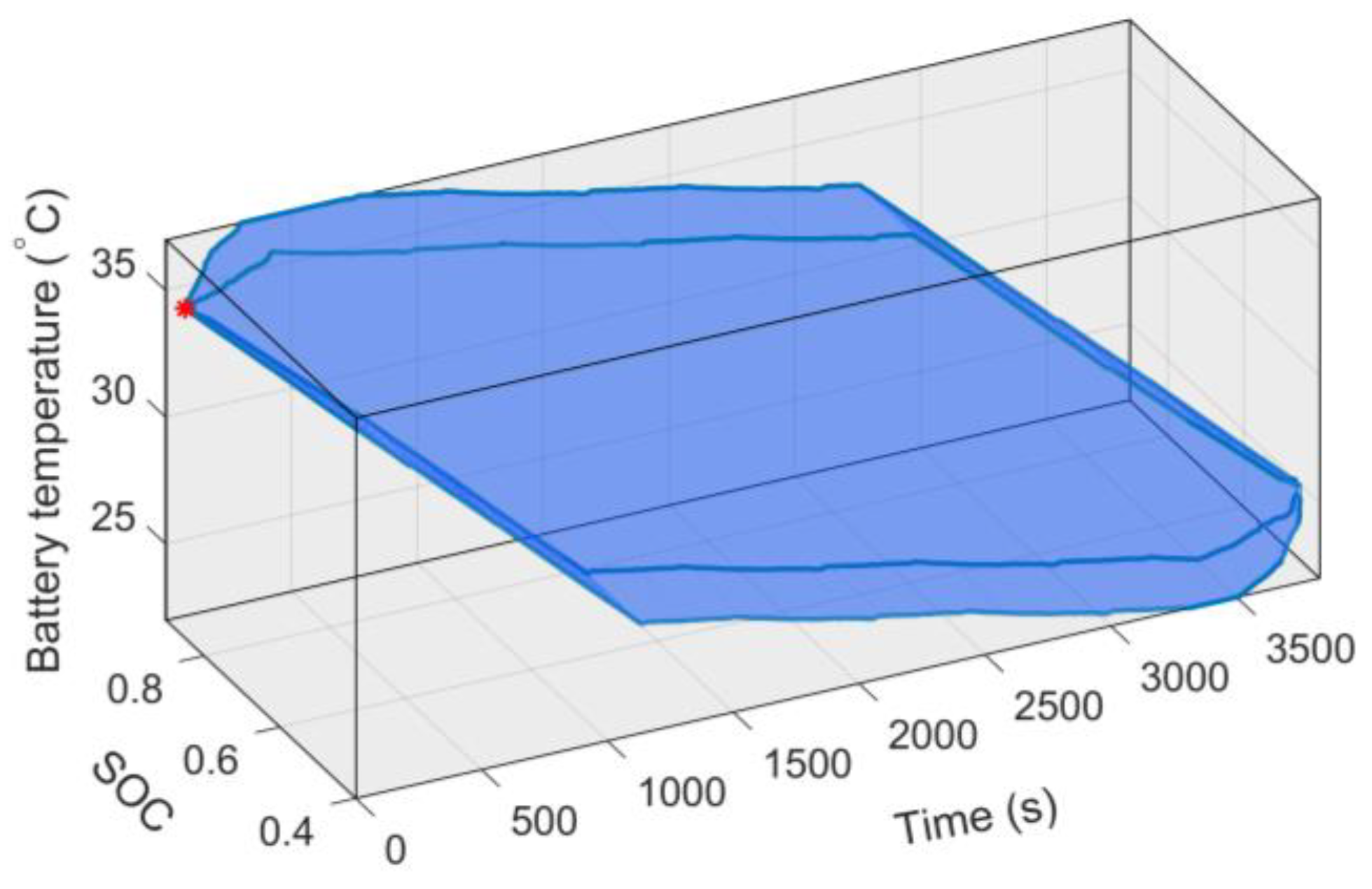 Sensors 23 07149 g010 Sensors 23 07149 g010