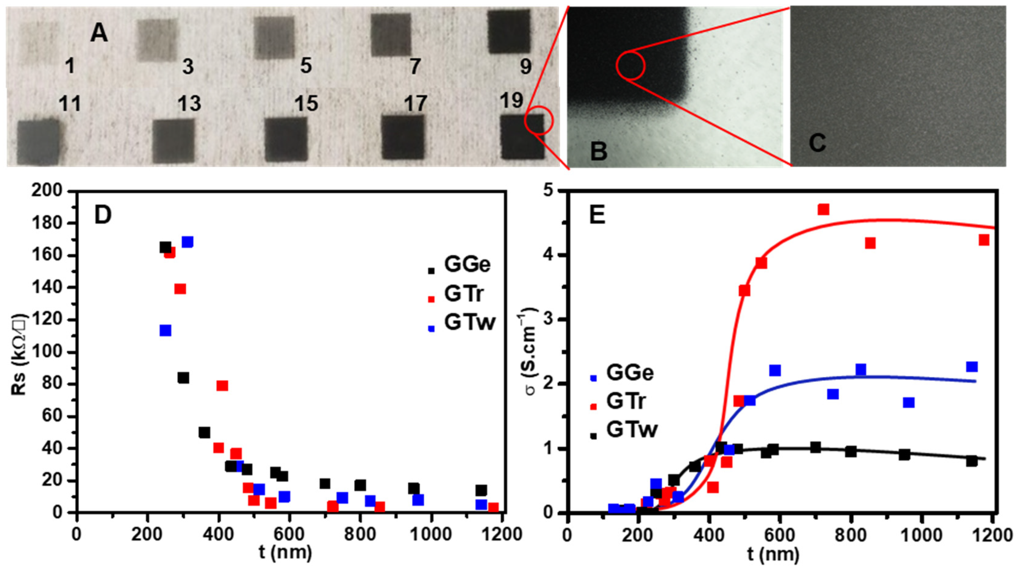 Sensors 23 07151 g006