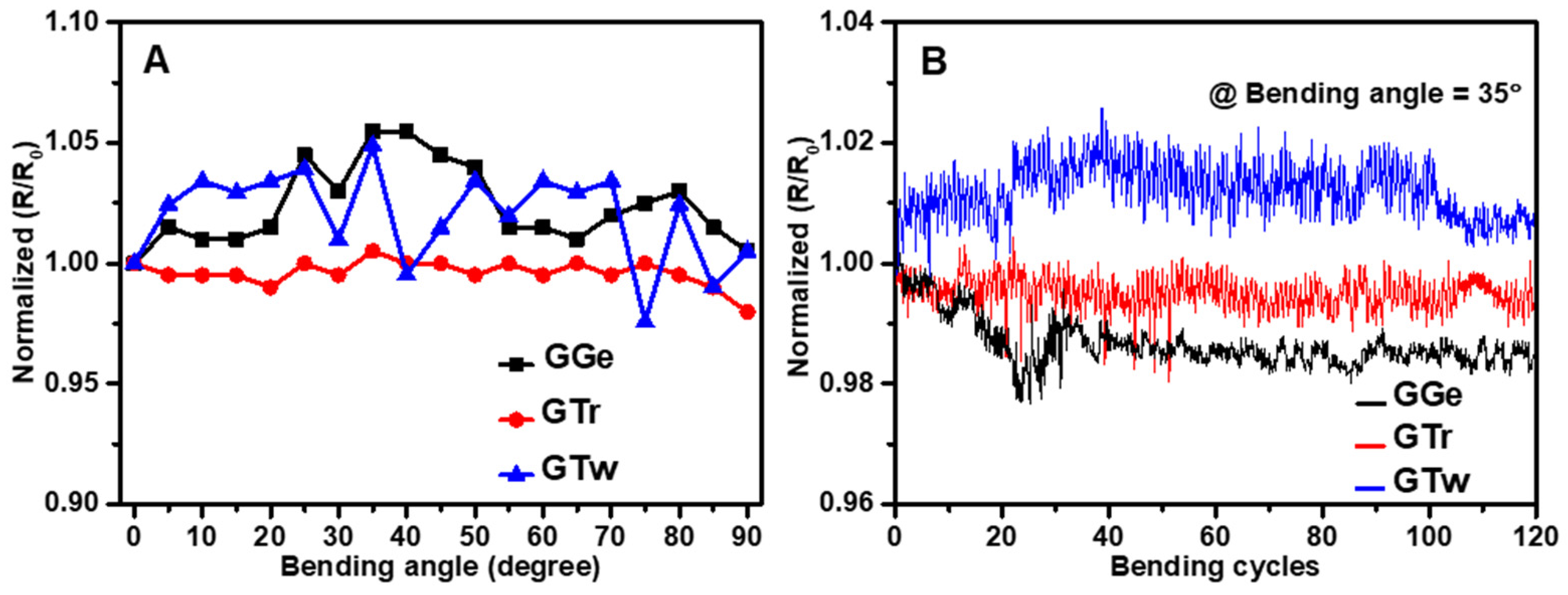 Sensors 23 07151 g011