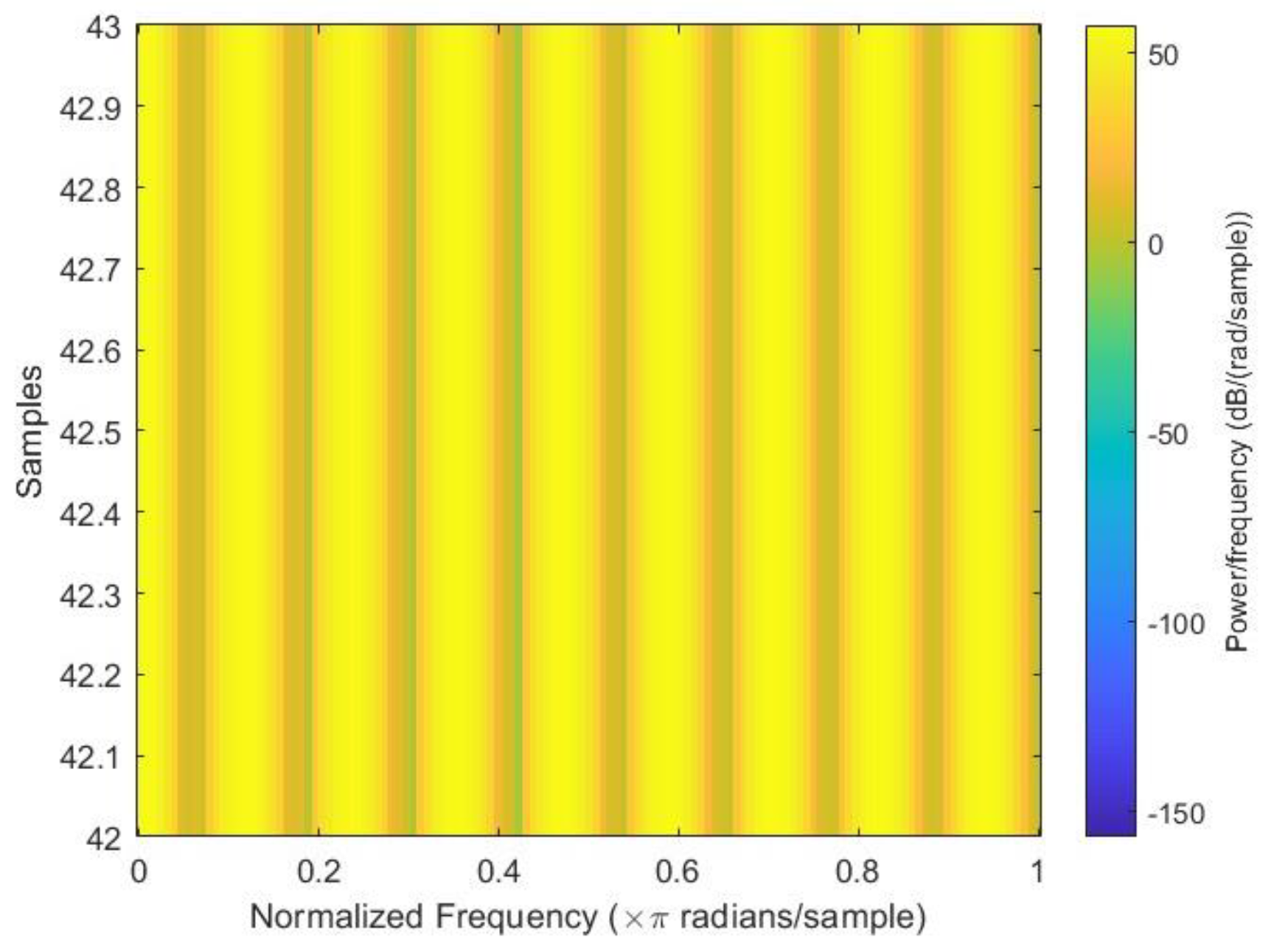 Sensors 23 07152 g005