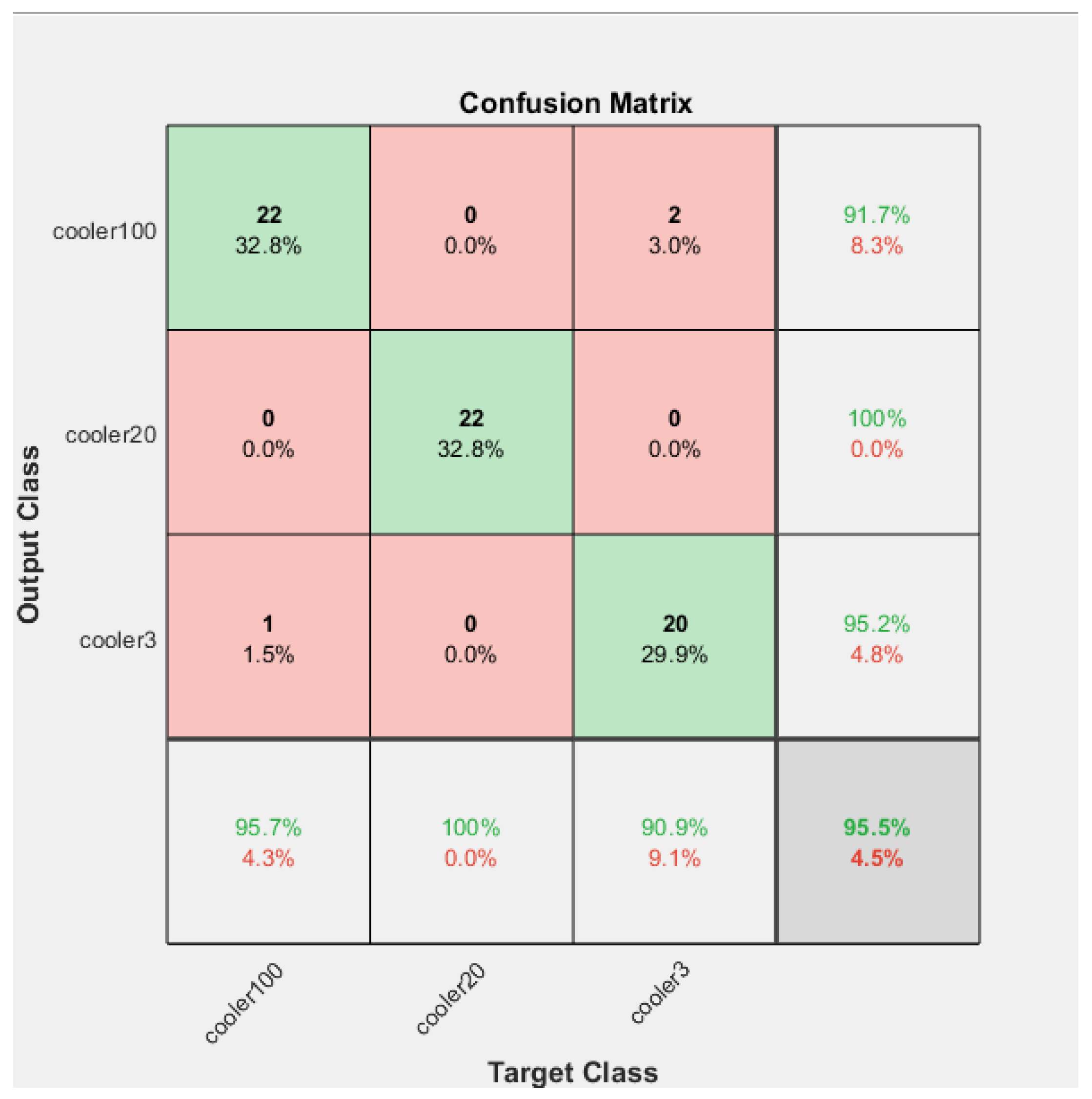 Sensors 23 07152 g008