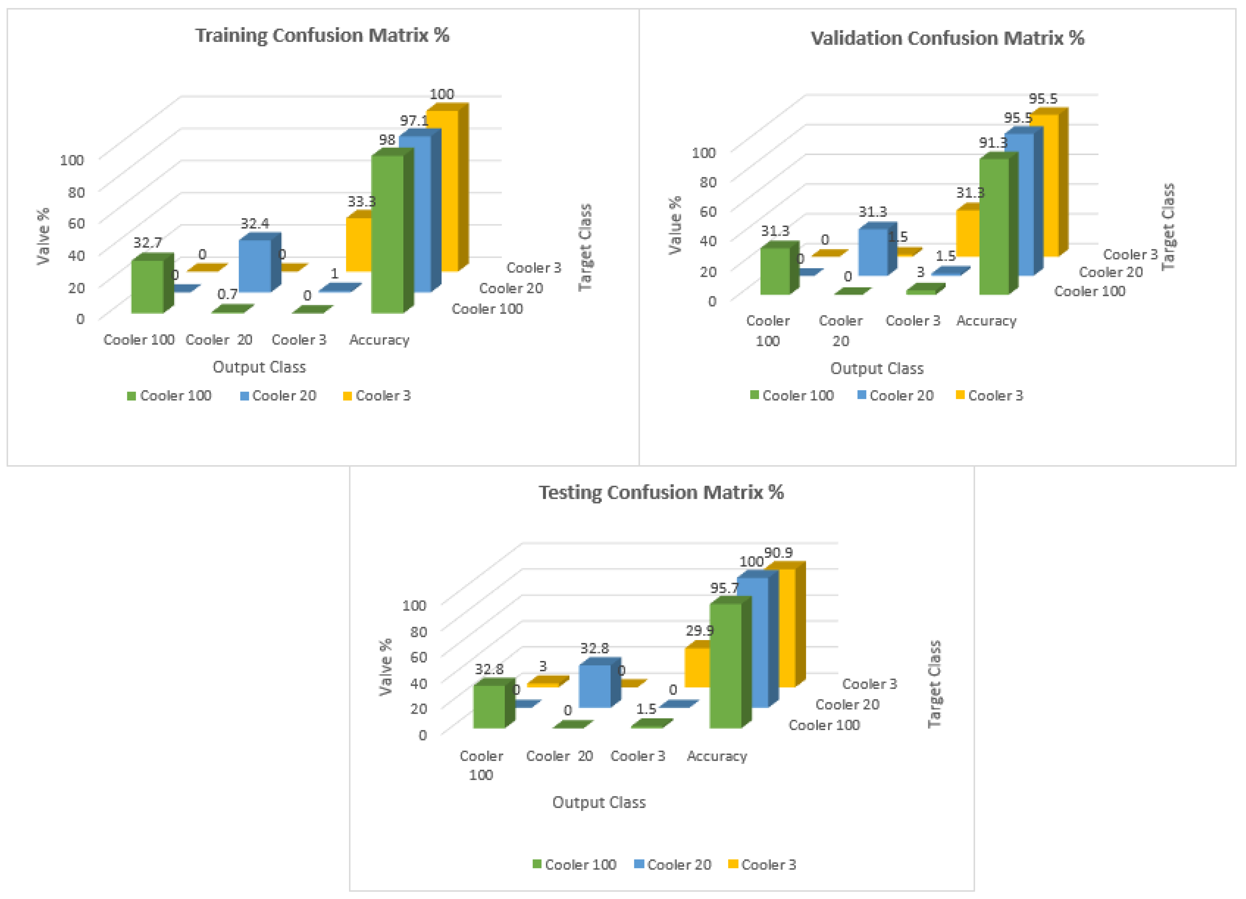 Sensors 23 07152 g010