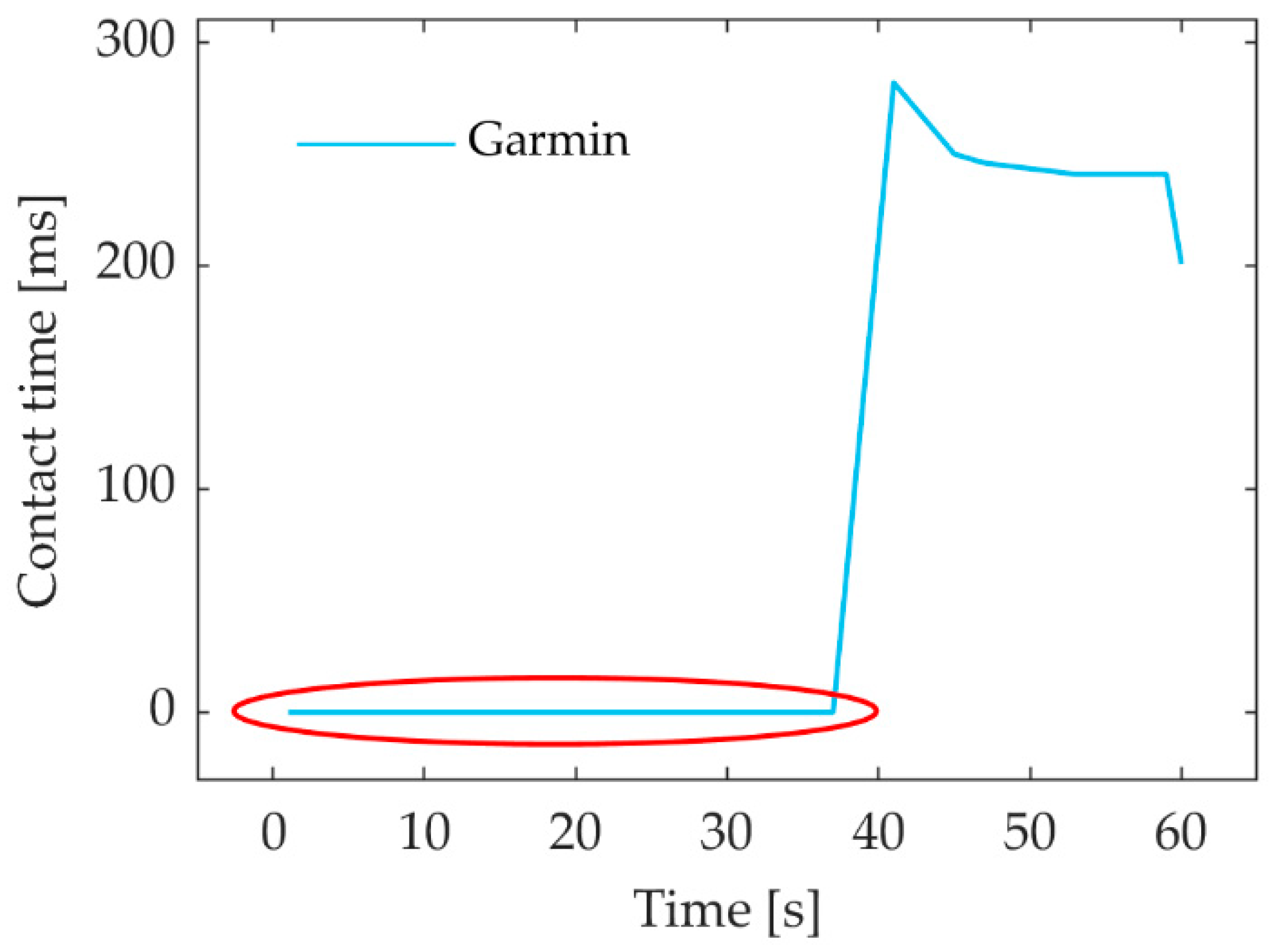 Sensors 23 07155 g004 Sensors 23 07155 g004
