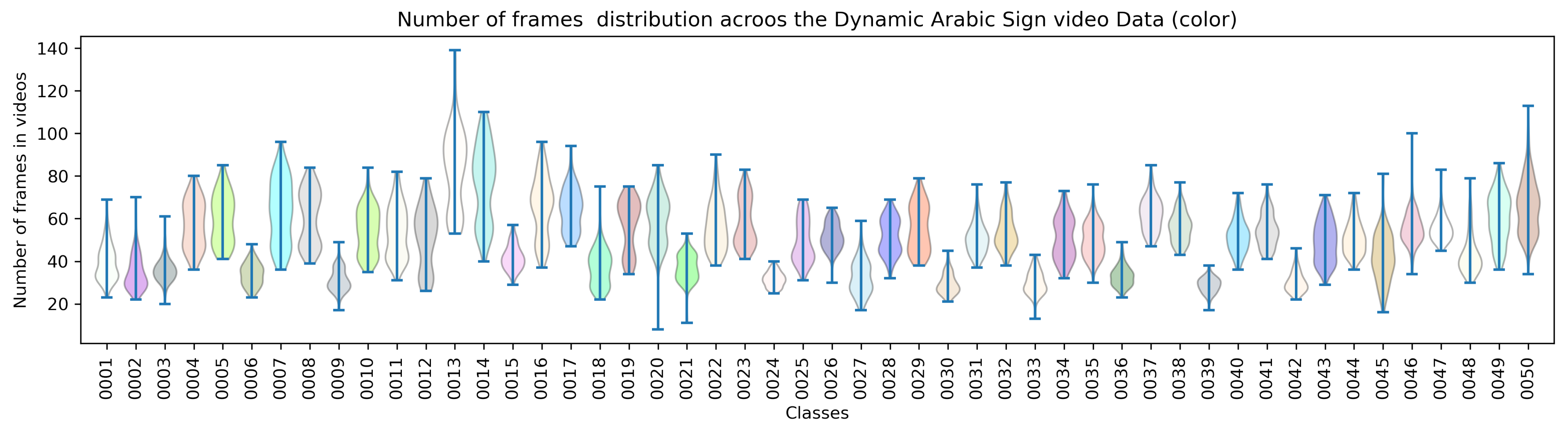 Sensors 23 07156 g002