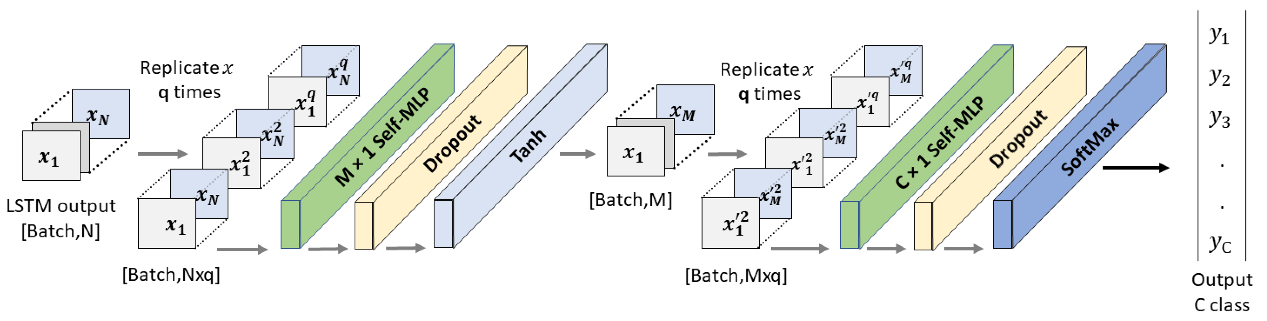 Sensors 23 07156 g008