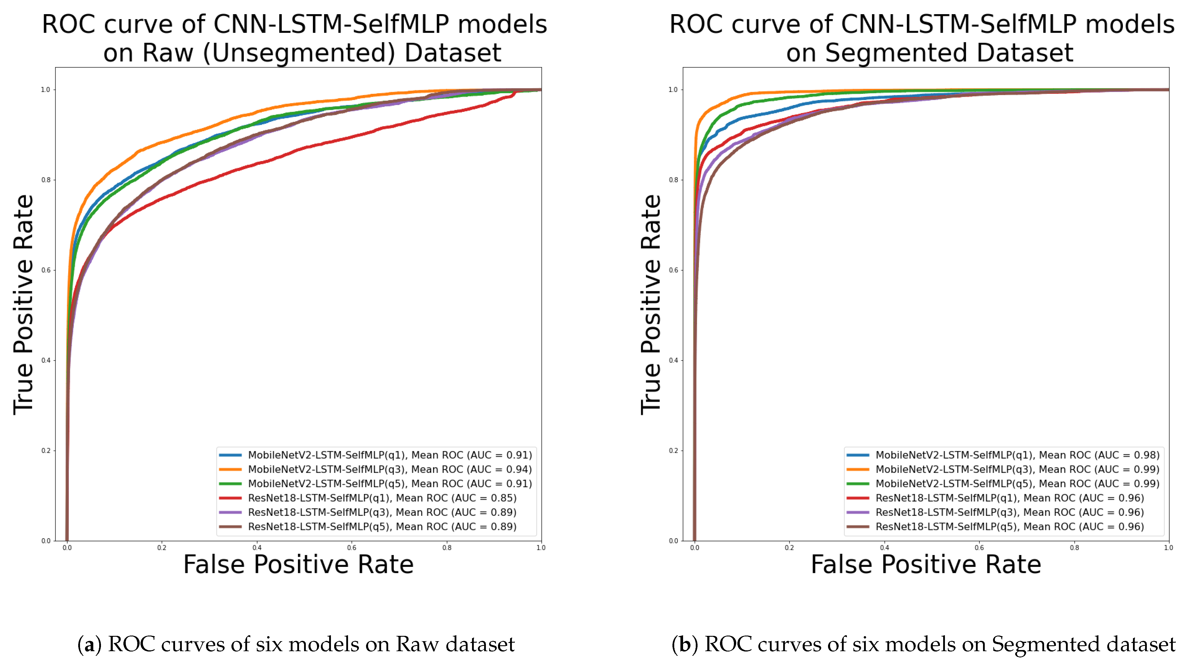 Sensors 23 07156 g009