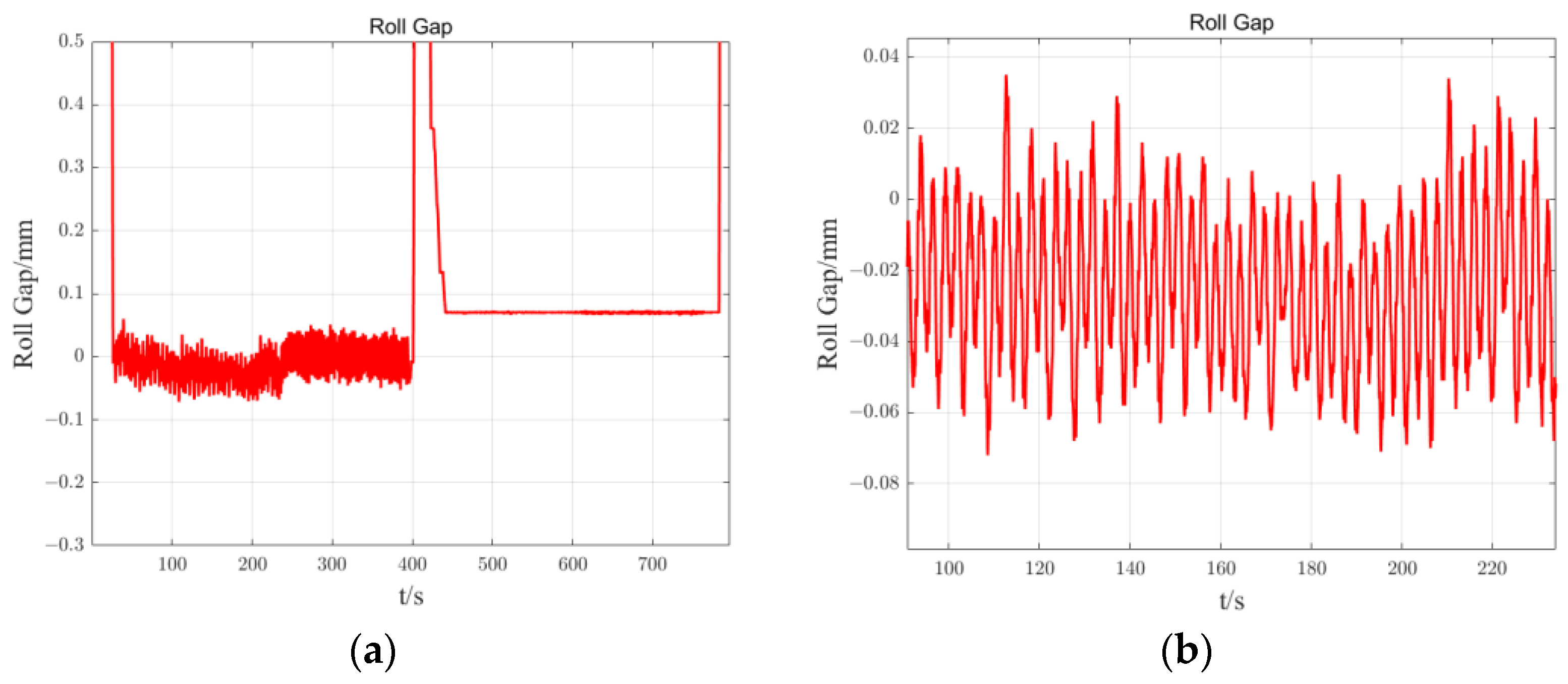 Sensors 23 07157 g001
