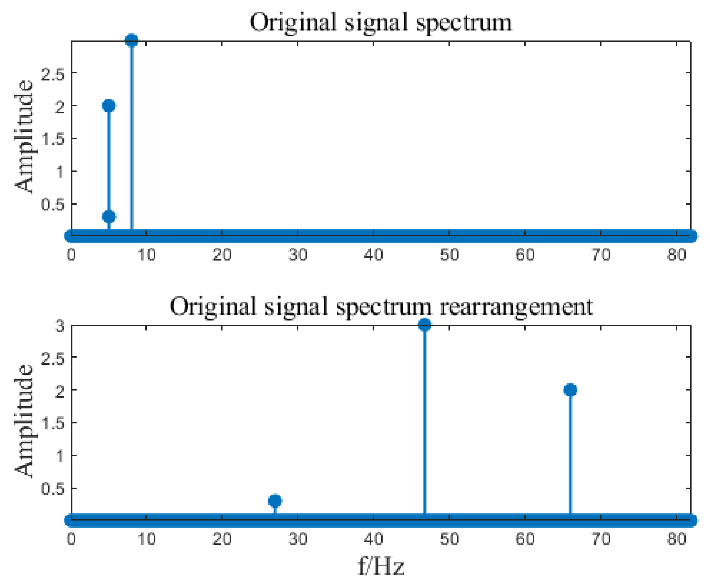 Sensors 23 07157 g002