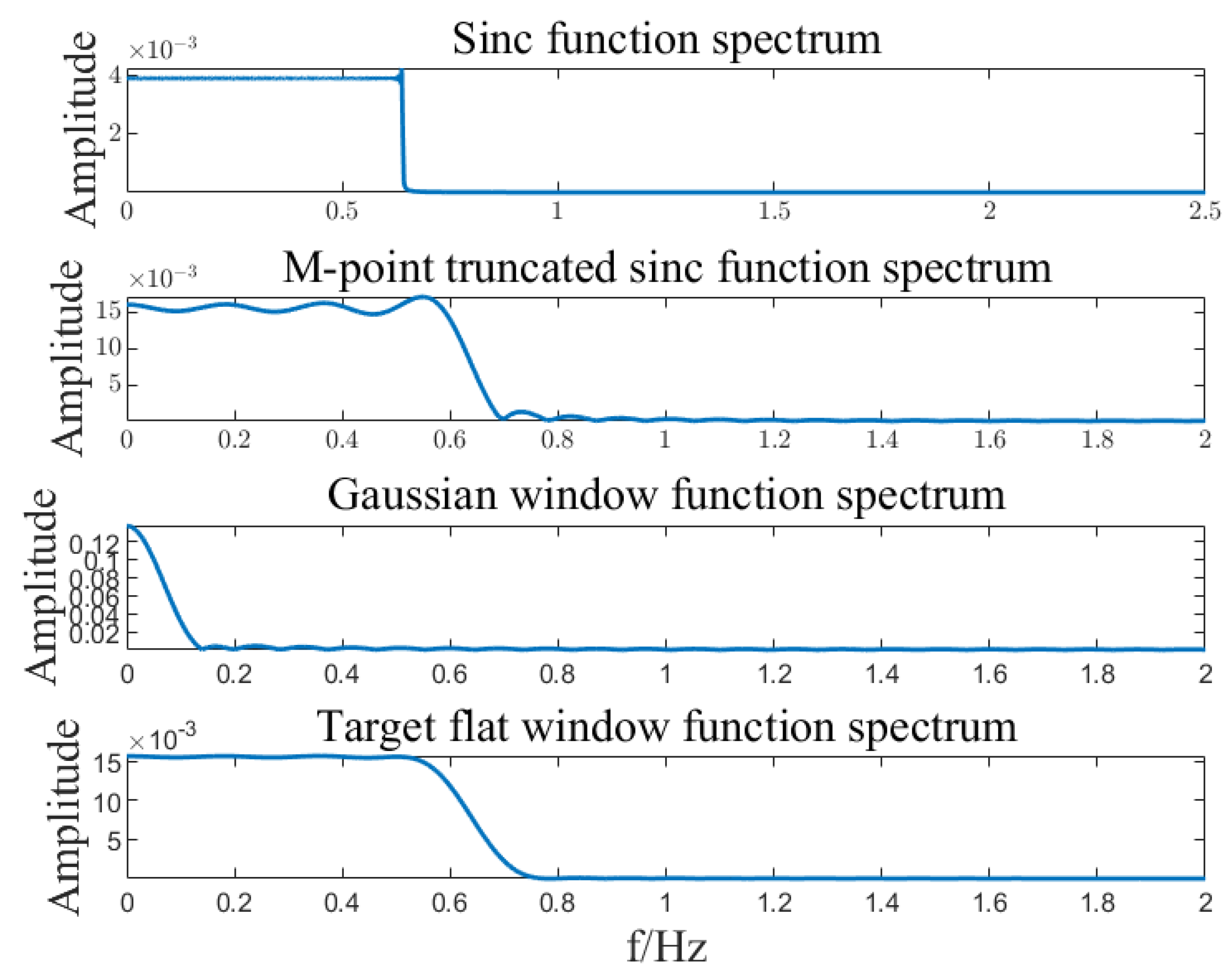Sensors 23 07157 g004