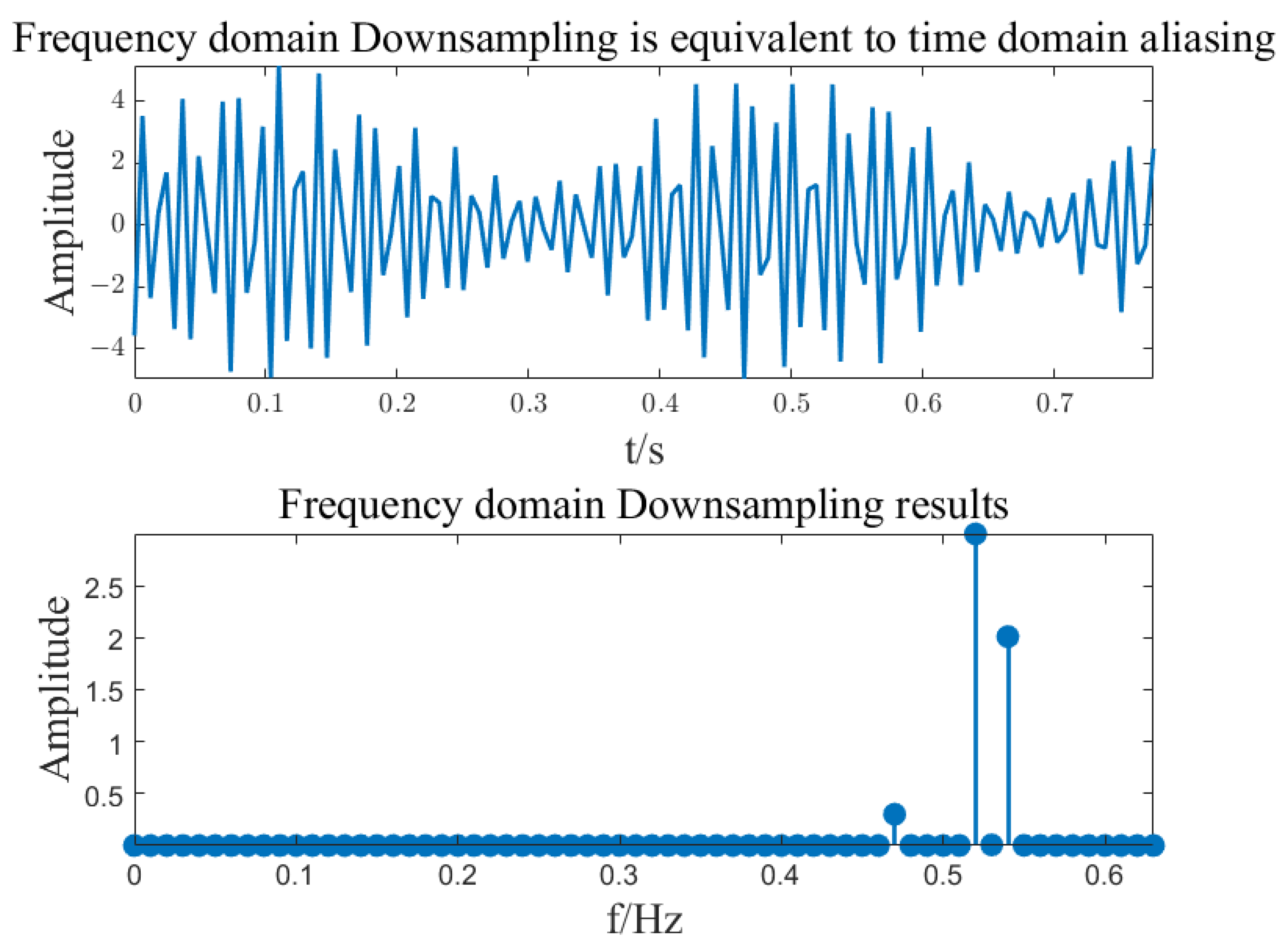 Sensors 23 07157 g005