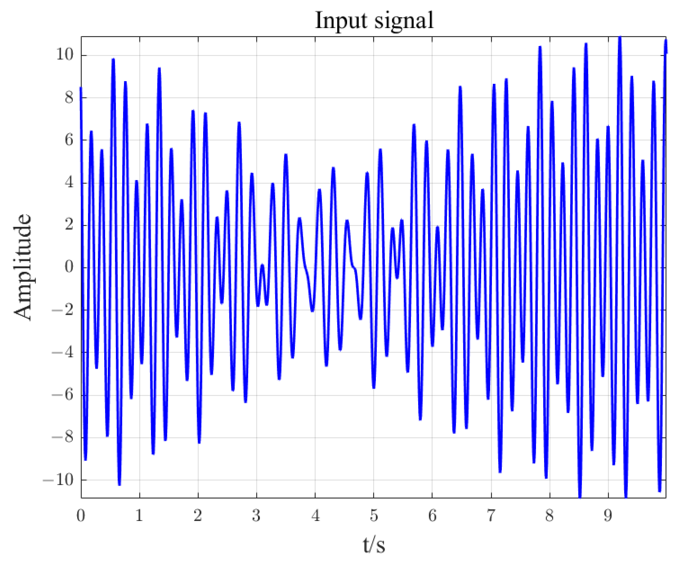 Sensors 23 07157 g007