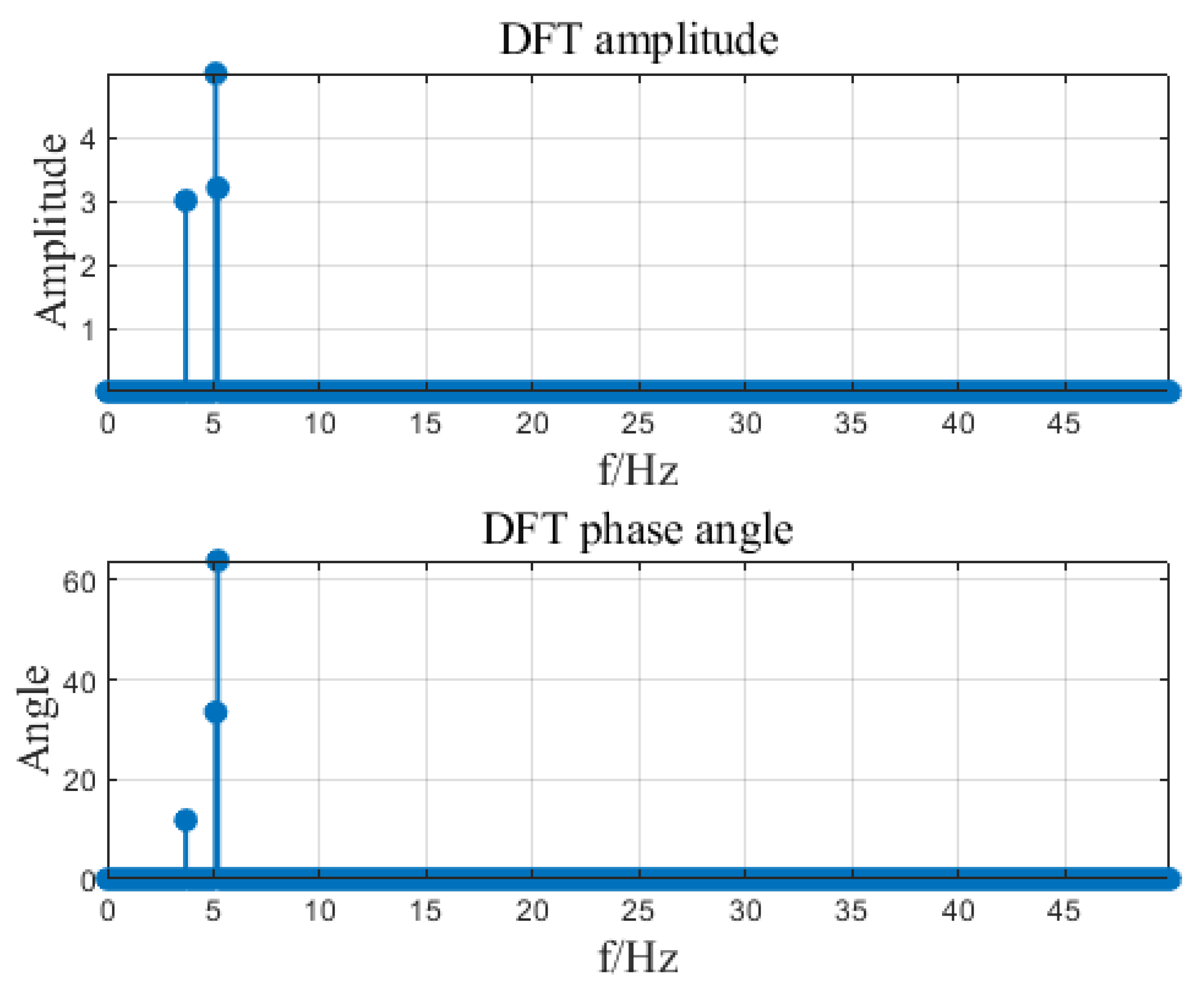 Sensors 23 07157 g008