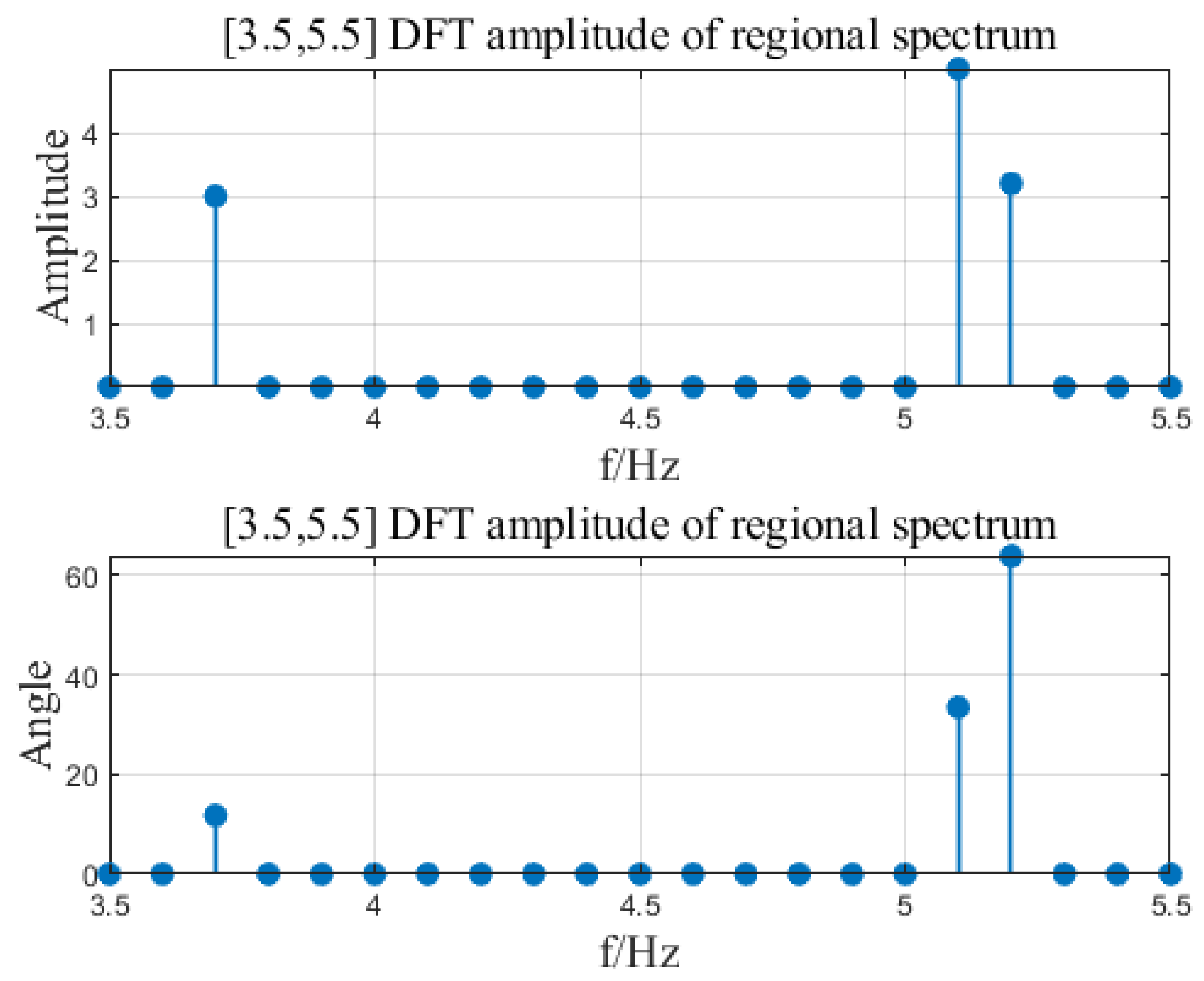 Sensors 23 07157 g009