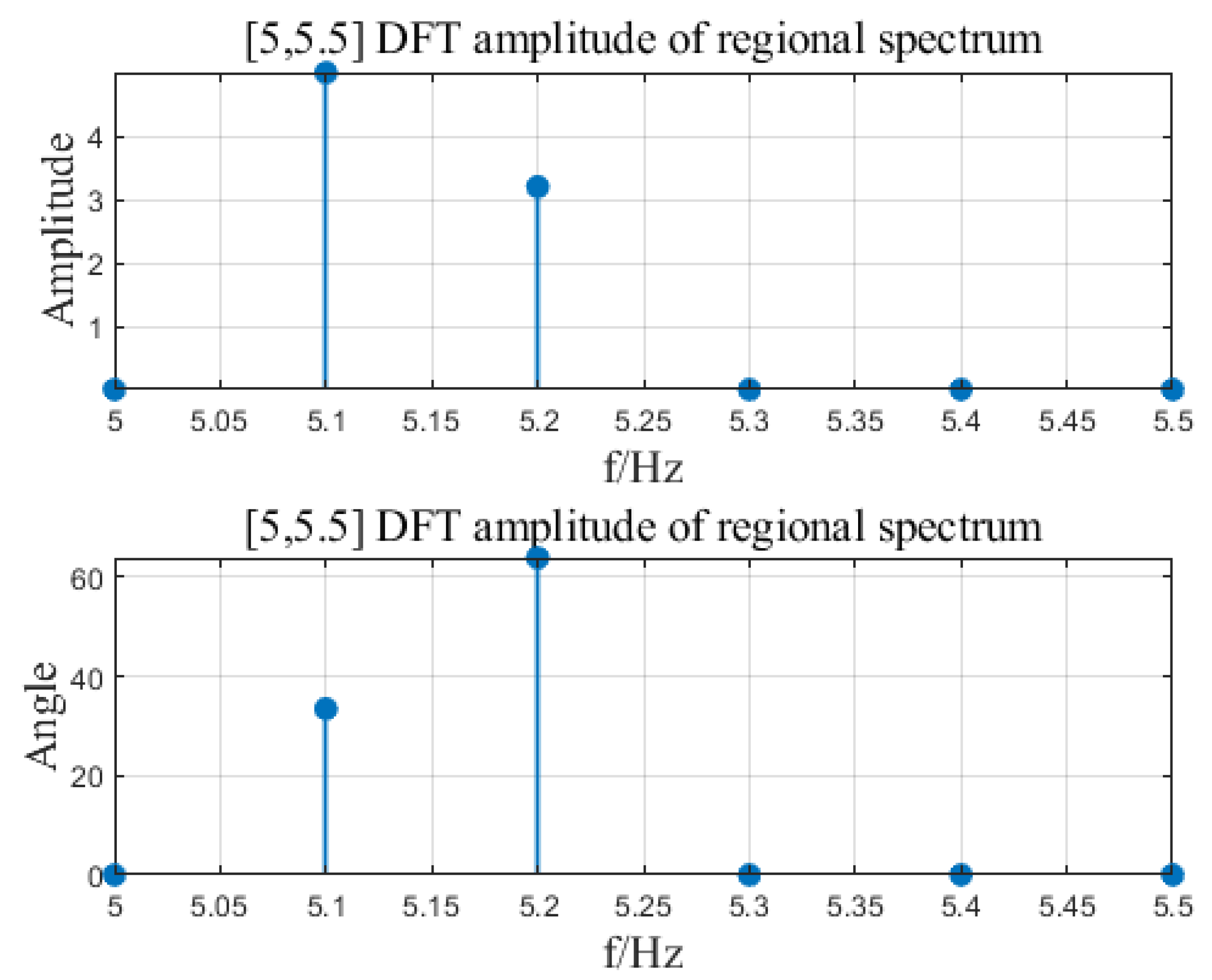 Sensors 23 07157 g010