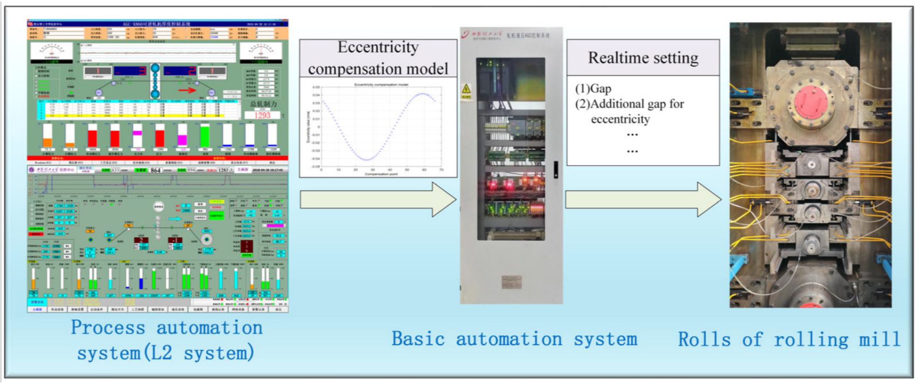 Sensors 23 07157 g011