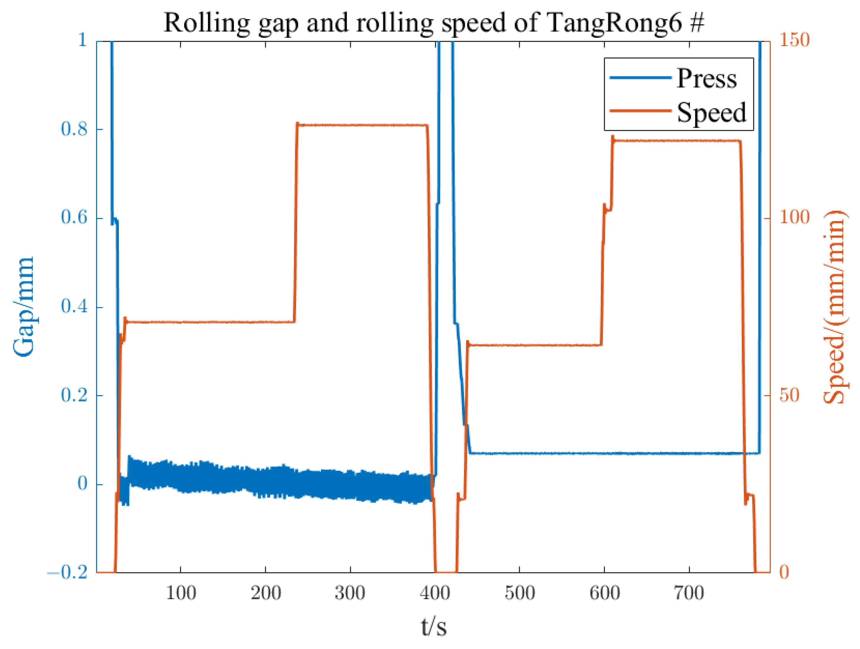Sensors 23 07157 g013