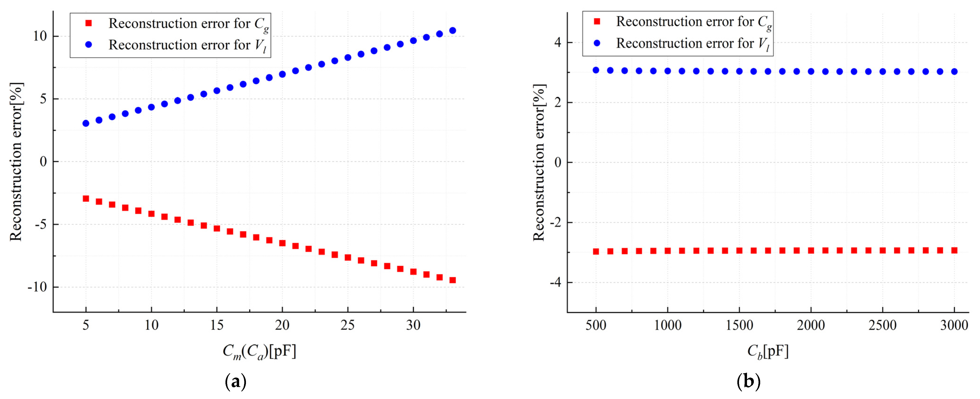 Sensors 23 07161 g004 Sensors 23 07161 g004