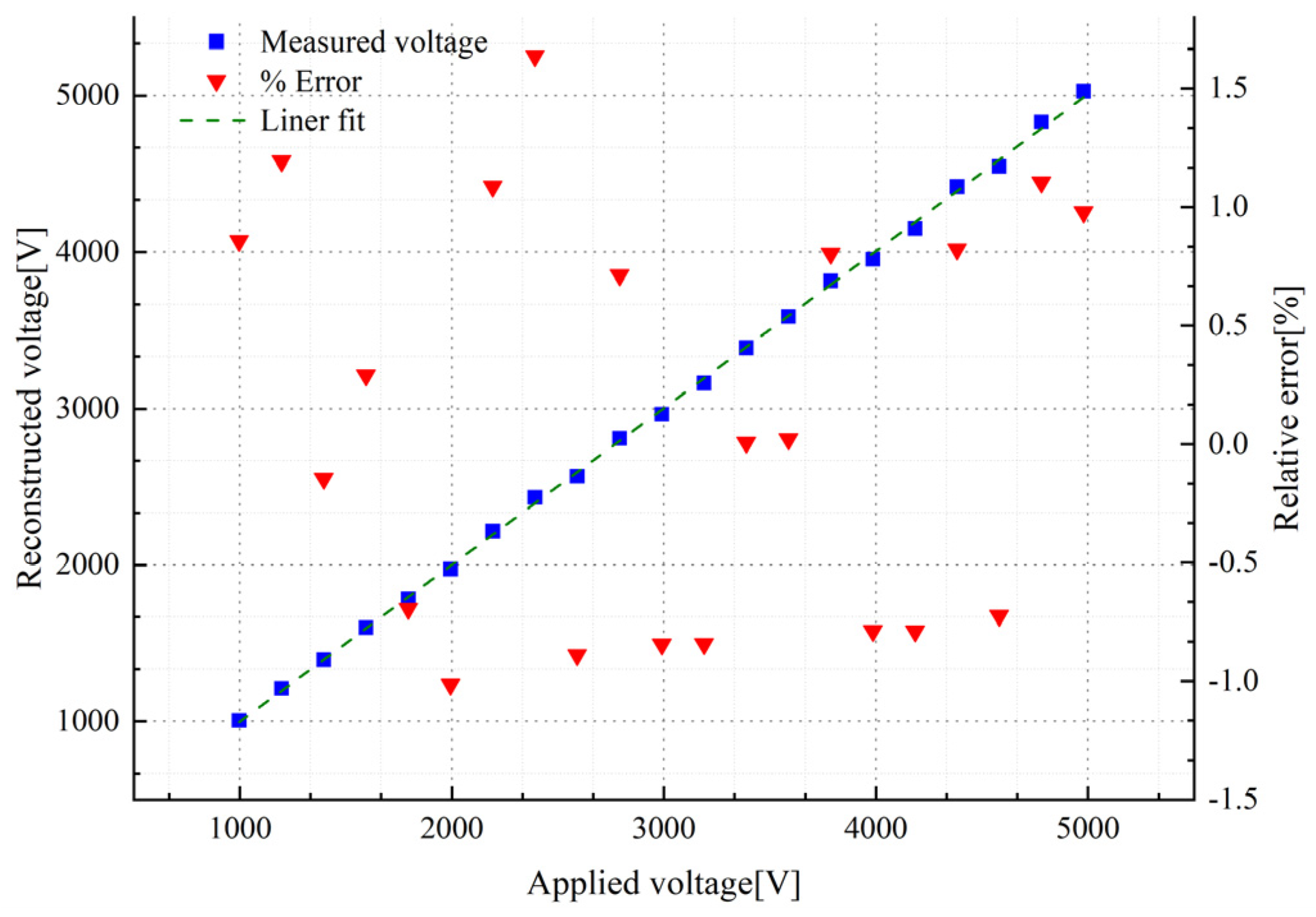 Sensors 23 07161 g013 Sensors 23 07161 g013