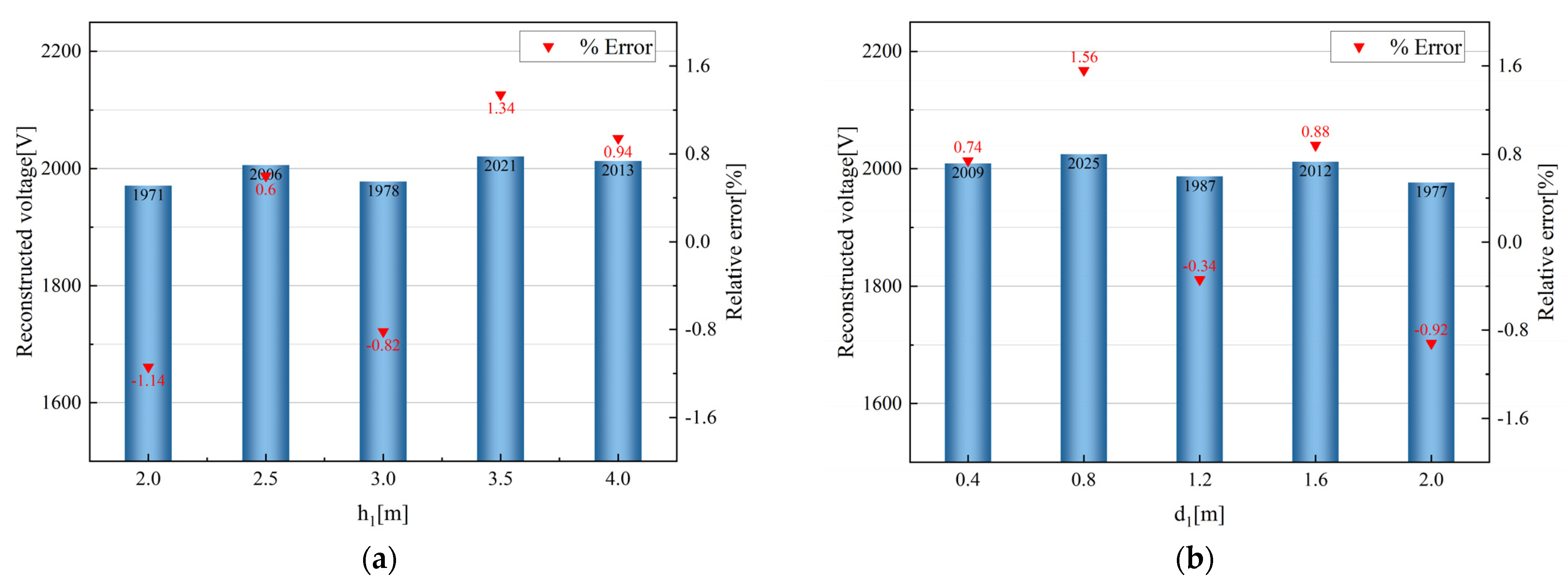 Sensors 23 07161 g015 Sensors 23 07161 g015