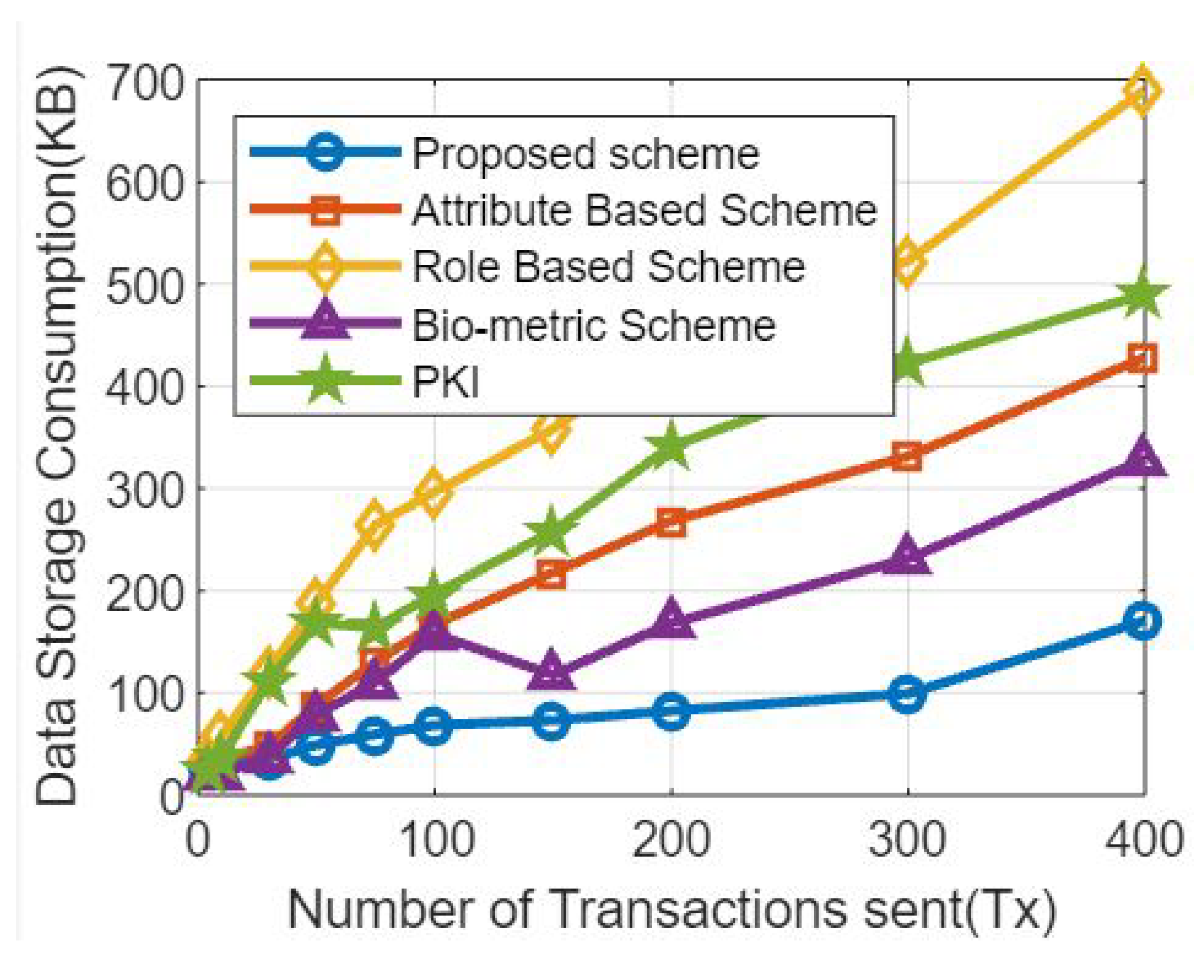 Sensors 23 07162 g007