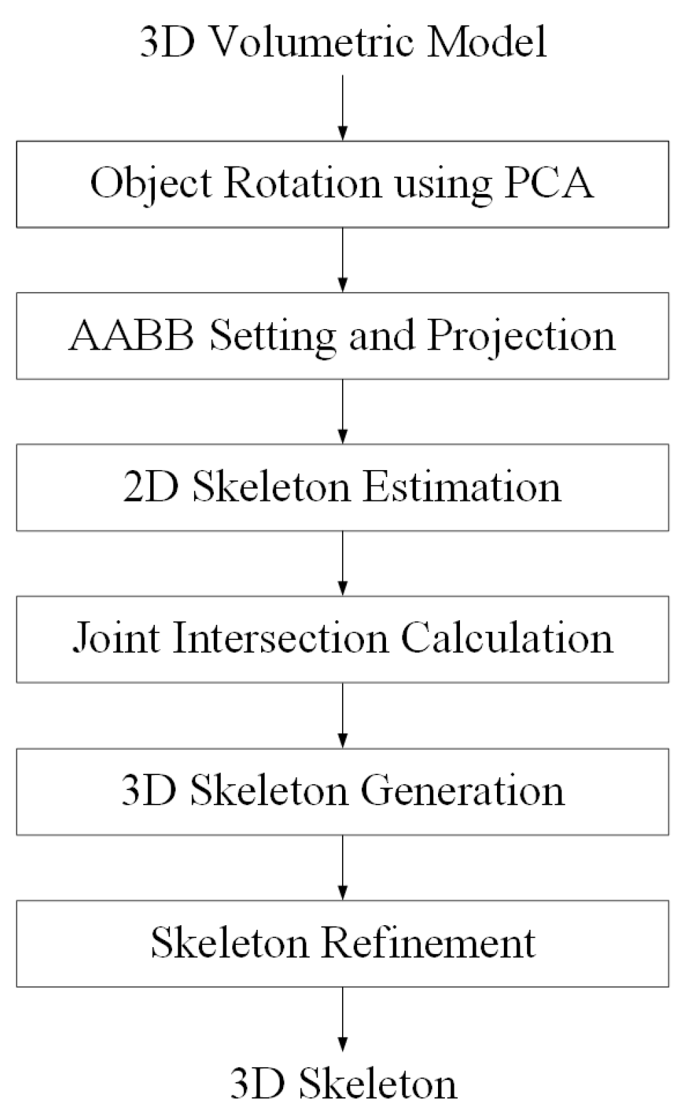 Sensors 23 07163 g002
