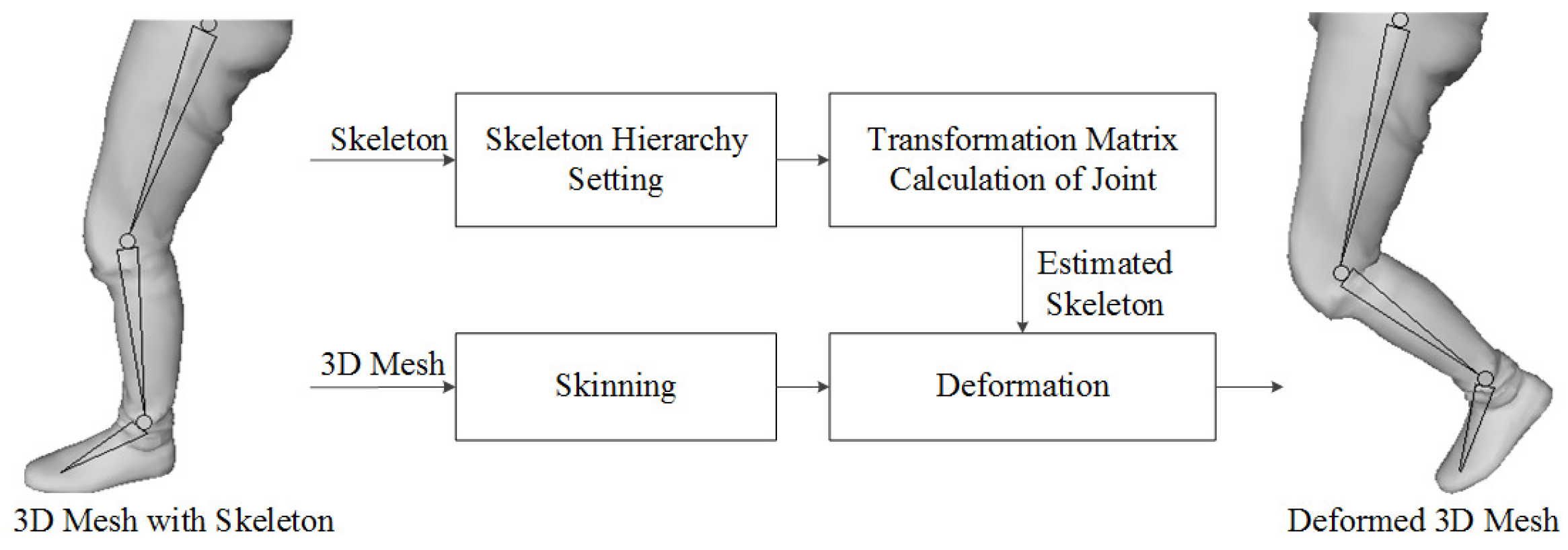 Sensors 23 07163 g008