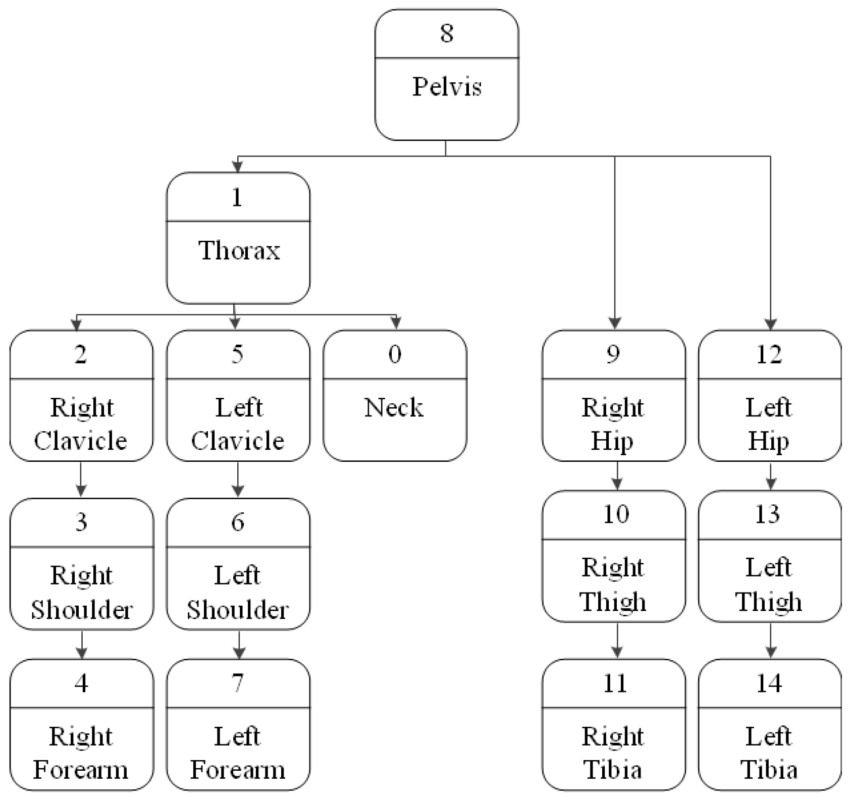 Sensors 23 07163 g009