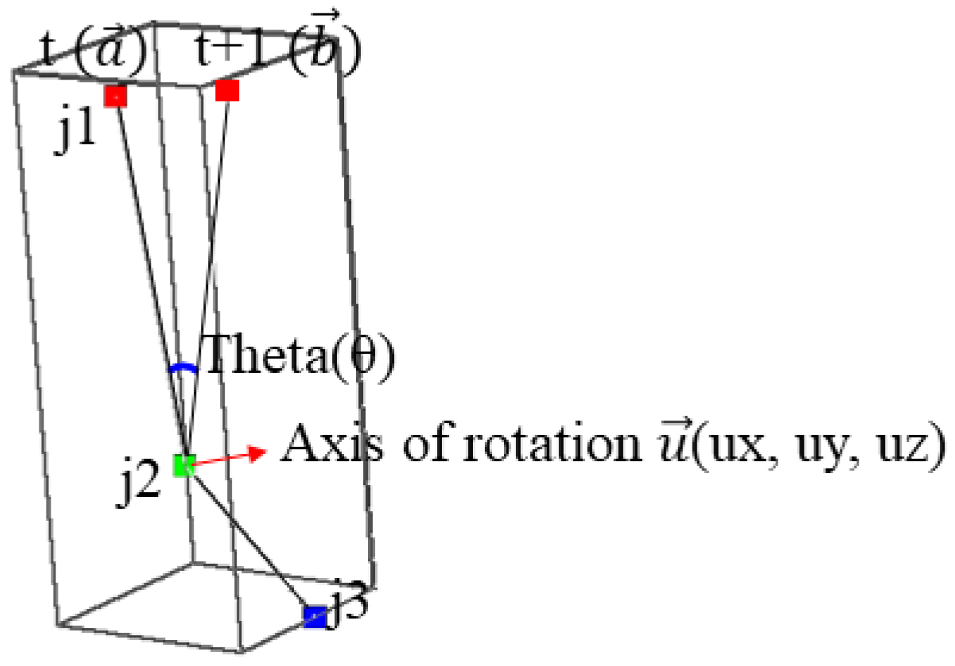 Sensors 23 07163 g011