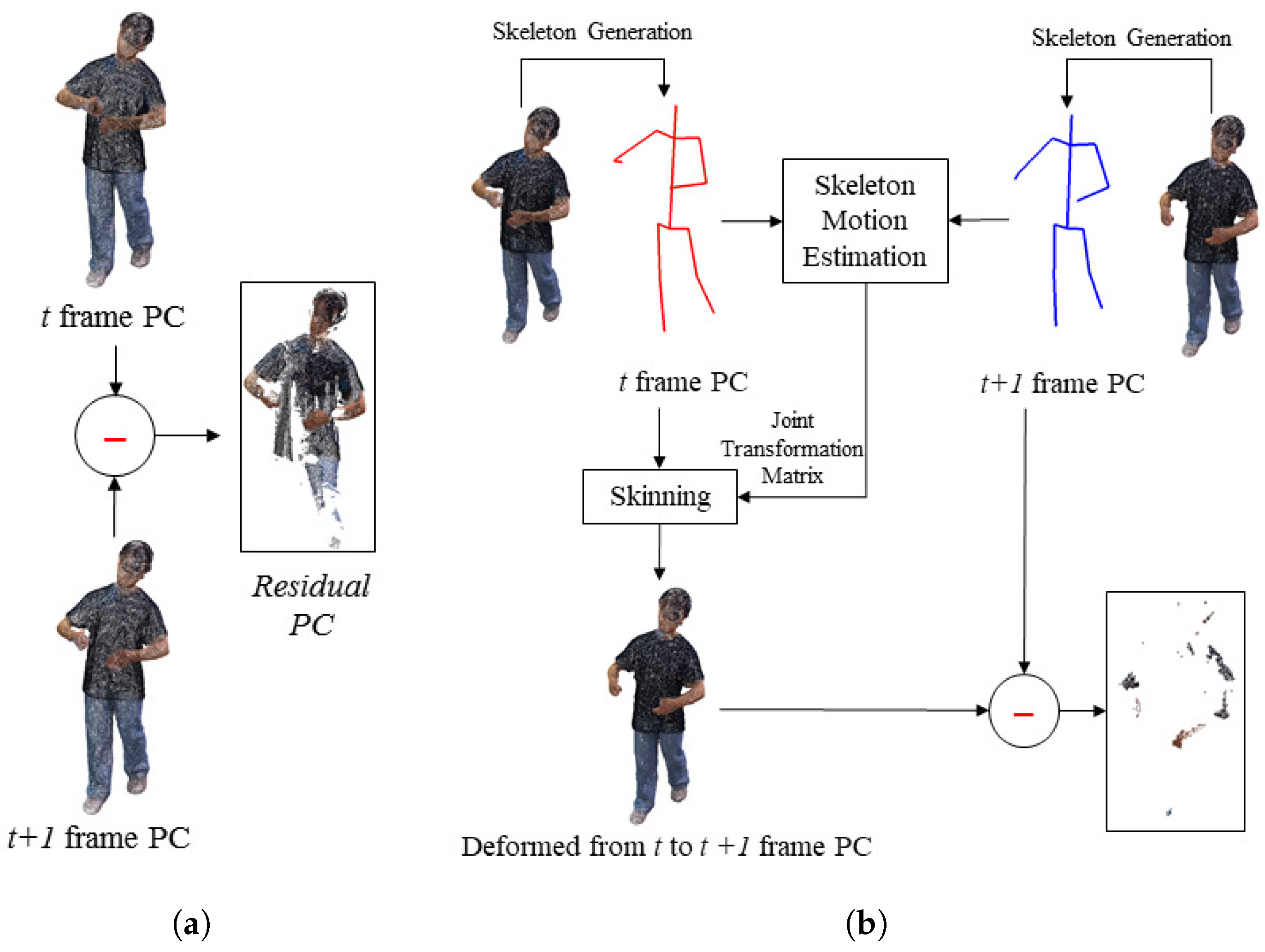 Sensors 23 07163 g012