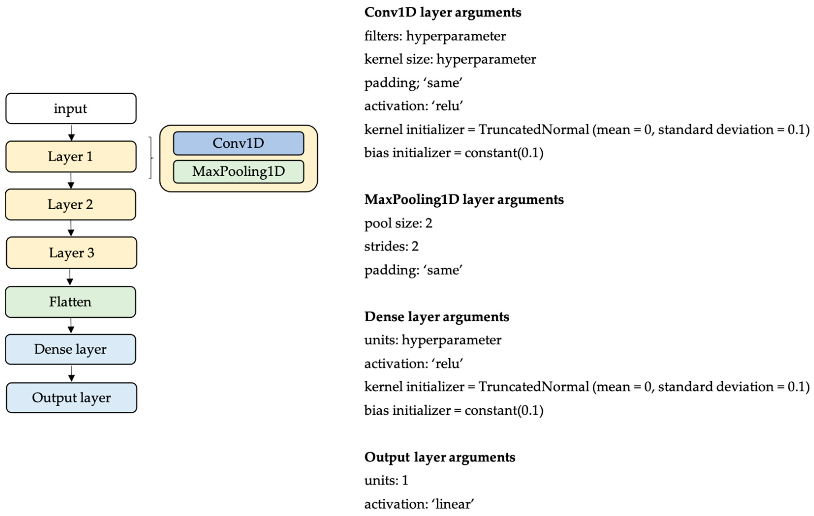 Sensors 23 07166 g003