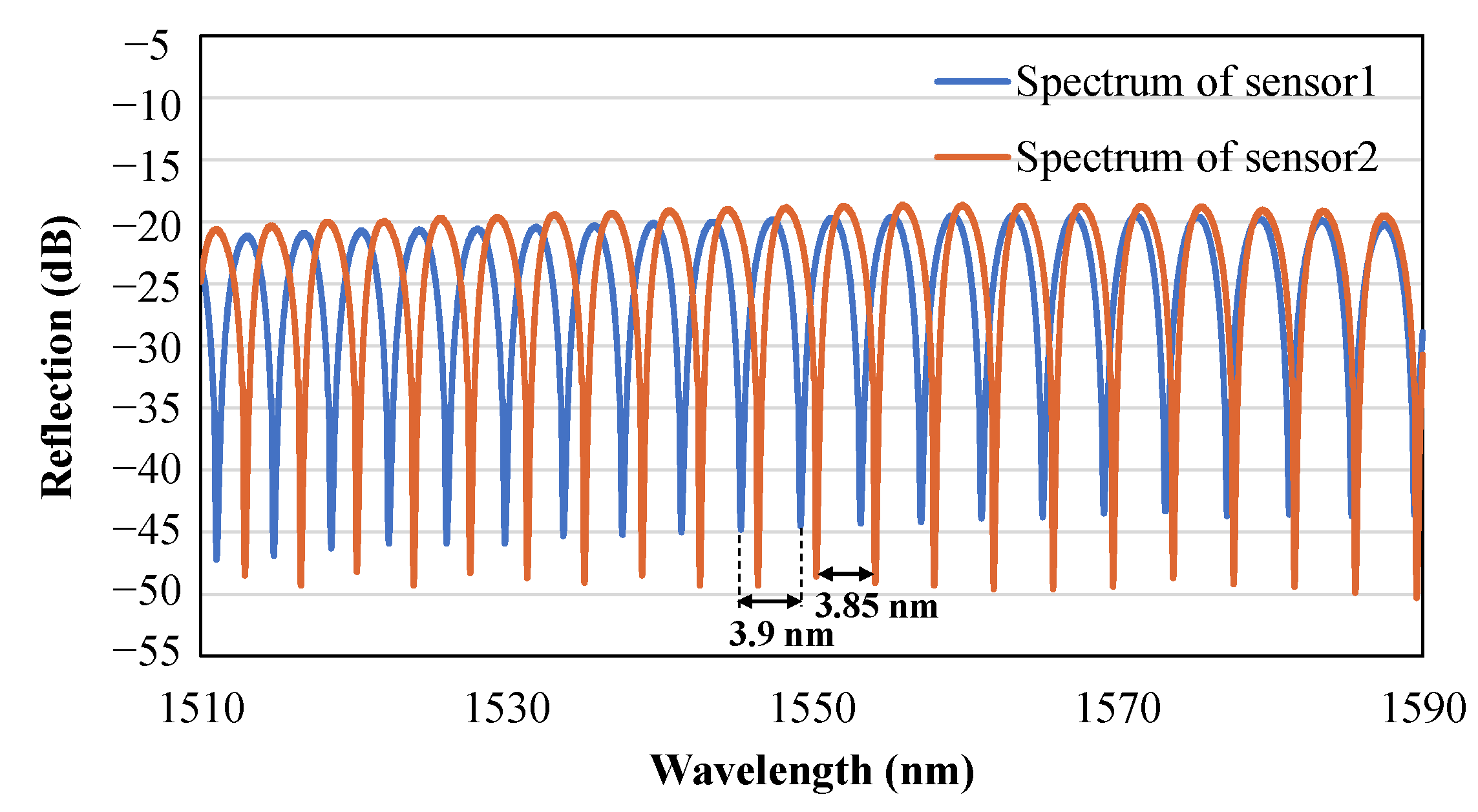 Sensors 23 07168 g005 Sensors 23 07168 g005