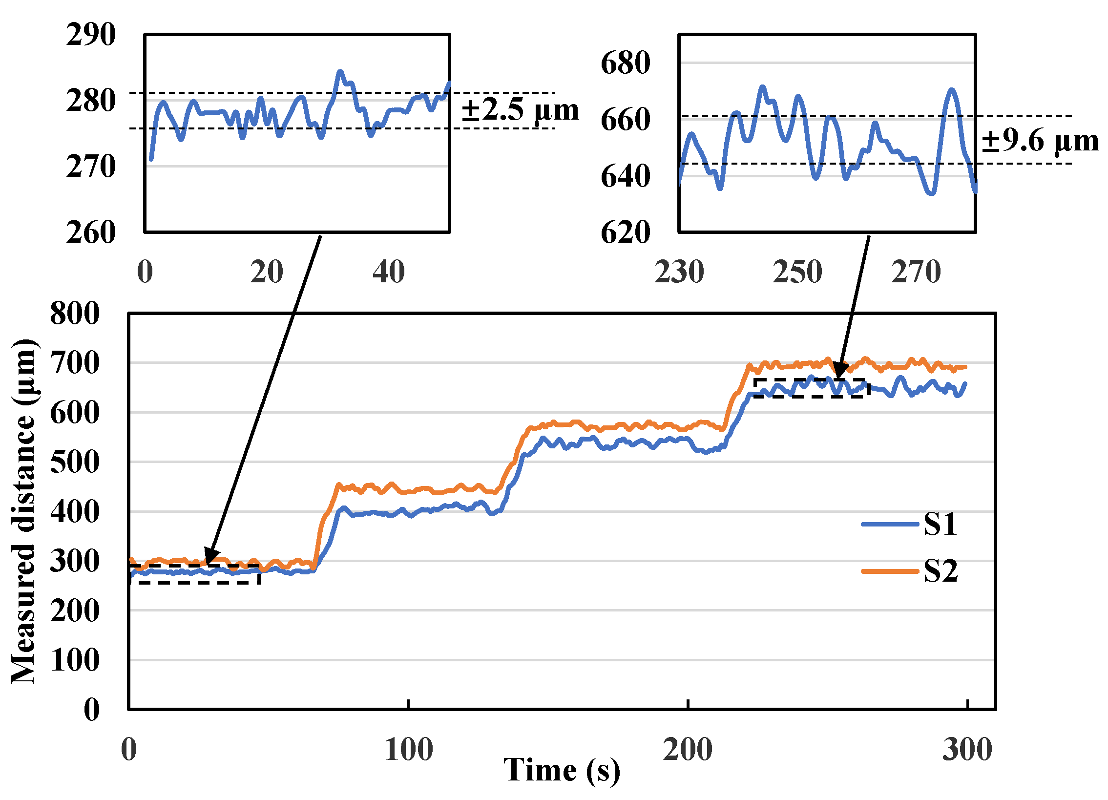 Sensors 23 07168 g006 Sensors 23 07168 g006