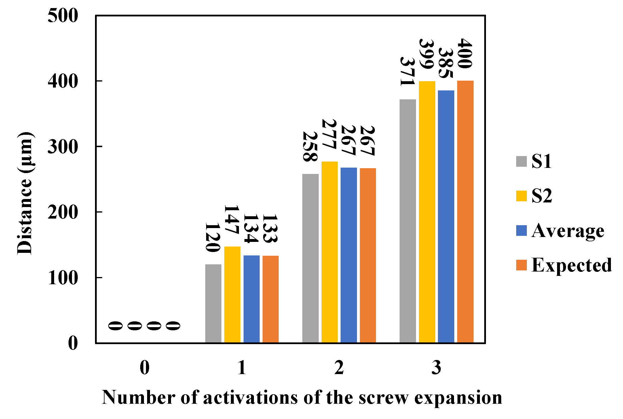 Sensors 23 07168 g007 Sensors 23 07168 g007