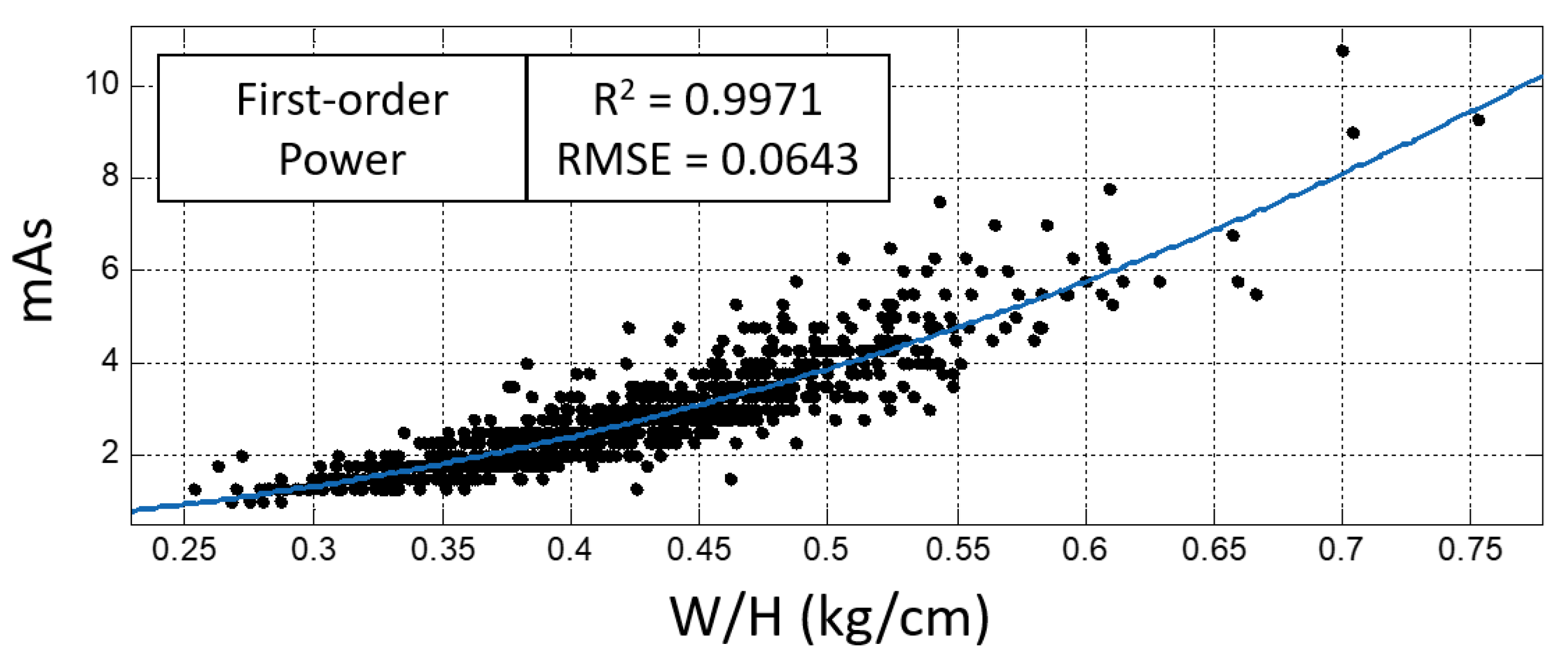 Sensors 23 07169 g005
