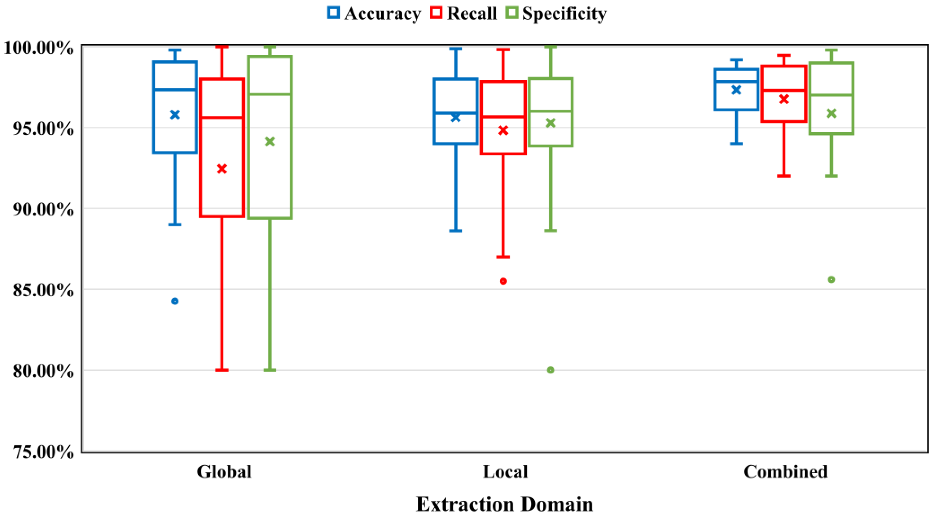 Sensors 23 07170 g005